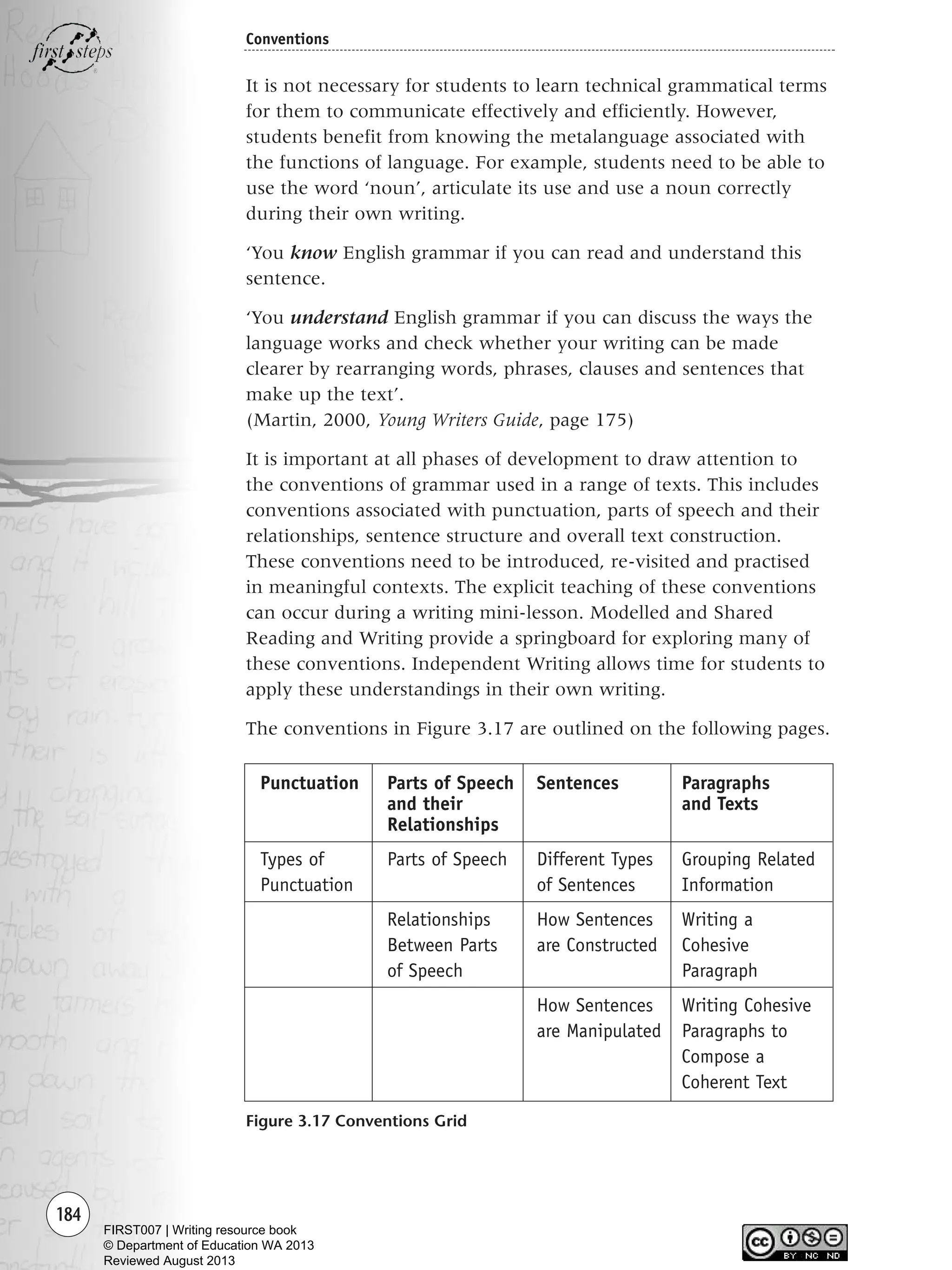 184
Conventions
It is not necessary for students to learn technical grammatical terms
for them to communicate effectively and efficiently. However,
students benefit from knowing the metalanguage associated with
the functions of language. For example, students need to be able to
use the word ‘noun’, articulate its use and use a noun correctly
during their own writing.
‘You know English grammar if you can read and understand this
sentence.
‘You understand English grammar if you can discuss the ways the
language works and check whether your writing can be made
clearer by rearranging words, phrases, clauses and sentences that
make up the text’.
(Martin, 2000, Young Writers Guide, page 175)
It is important at all phases of development to draw attention to
the conventions of grammar used in a range of texts. This includes
conventions associated with punctuation, parts of speech and their
relationships, sentence structure and overall text construction.
These conventions need to be introduced, re-visited and practised
in meaningful contexts. The explicit teaching of these conventions
can occur during a writing mini-lesson. Modelled and Shared
Reading and Writing provide a springboard for exploring many of
these conventions. Independent Writing allows time for students to
apply these understandings in their own writing.
The conventions in Figure 3.17 are outlined on the following pages.
Figure 3.17 Conventions Grid
Punctuation Parts of Speech Sentences Paragraphs
and their and Texts
Relationships
Types of Parts of Speech Different Types Grouping Related
Punctuation of Sentences Information
Relationships How Sentences Writing a
Between Parts are Constructed Cohesive
of Speech Paragraph
How Sentences Writing Cohesive
are Manipulated Paragraphs to
Compose a
Coherent Text
Writing Resource_chpt 2-3FINAL 6/29/06 10:47 AM Page 184
FIRST007 | Writing resource book
© Department of Education WA 2013
Reviewed August 2013
 