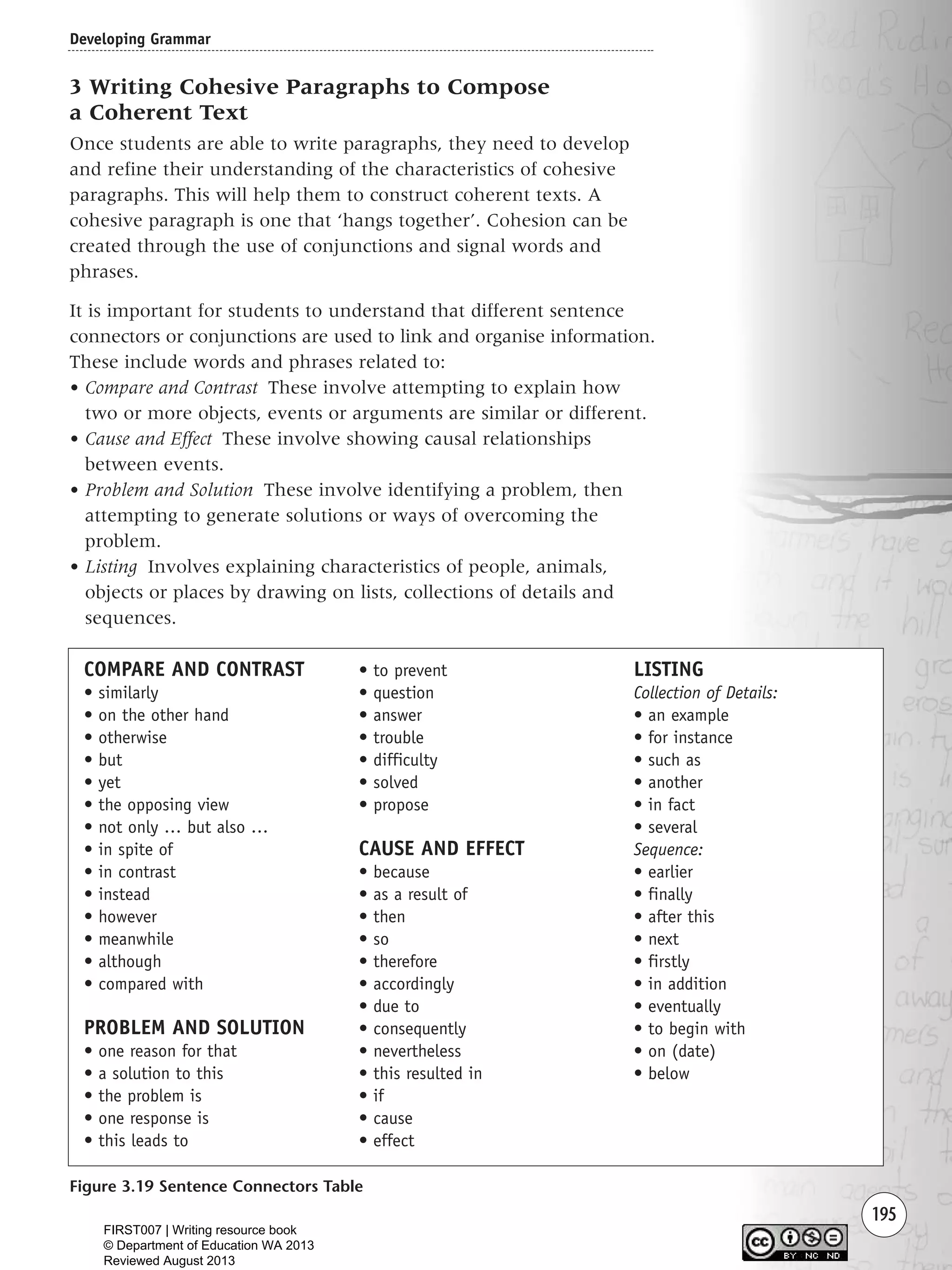 195
3 Writing Cohesive Paragraphs to Compose
a Coherent Text
Once students are able to write paragraphs, they need to develop
and refine their understanding of the characteristics of cohesive
paragraphs. This will help them to construct coherent texts. A
cohesive paragraph is one that ‘hangs together’. Cohesion can be
created through the use of conjunctions and signal words and
phrases.
It is important for students to understand that different sentence
connectors or conjunctions are used to link and organise information.
These include words and phrases related to:
• Compare and Contrast These involve attempting to explain how
two or more objects, events or arguments are similar or different.
• Cause and Effect These involve showing causal relationships
between events.
• Problem and Solution These involve identifying a problem, then
attempting to generate solutions or ways of overcoming the
problem.
• Listing Involves explaining characteristics of people, animals,
objects or places by drawing on lists, collections of details and
sequences.
Developing Grammar
COMPARE AND CONTRAST
• similarly
• on the other hand
• otherwise
• but
• yet
• the opposing view
• not only … but also …
• in spite of
• in contrast
• instead
• however
• meanwhile
• although
• compared with
PROBLEM AND SOLUTION
• one reason for that
• a solution to this
• the problem is
• one response is
• this leads to
• to prevent
• question
• answer
• trouble
• difficulty
• solved
• propose
CAUSE AND EFFECT
• because
• as a result of
• then
• so
• therefore
• accordingly
• due to
• consequently
• nevertheless
• this resulted in
• if
• cause
• effect
LISTING
Collection of Details:
• an example
• for instance
• such as
• another
• in fact
• several
Sequence:
• earlier
• finally
• after this
• next
• firstly
• in addition
• eventually
• to begin with
• on (date)
• below
Figure 3.19 Sentence Connectors Table
Writing Resource_chpt 2-3FINAL 6/29/06 10:47 AM Page 195
FIRST007 | Writing resource book
© Department of Education WA 2013
Reviewed August 2013
 