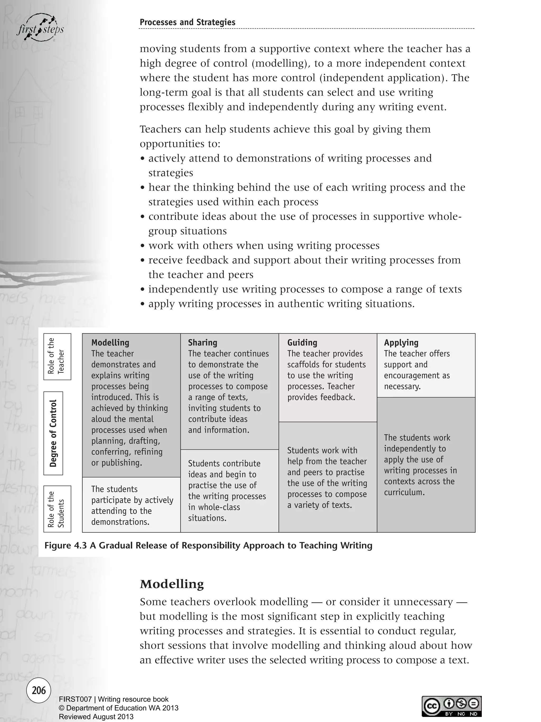 206
Processes and Strategies
moving students from a supportive context where the teacher has a
high degree of control (modelling), to a more independent context
where the student has more control (independent application). The
long-term goal is that all students can select and use writing
processes flexibly and independently during any writing event.
Teachers can help students achieve this goal by giving them
opportunities to:
• actively attend to demonstrations of writing processes and
strategies
• hear the thinking behind the use of each writing process and the
strategies used within each process
• contribute ideas about the use of processes in supportive whole-
group situations
• work with others when using writing processes
• receive feedback and support about their writing processes from
the teacher and peers
• independently use writing processes to compose a range of texts
• apply writing processes in authentic writing situations.
Modelling
The teacher
demonstrates and
explains writing
processes being
introduced. This is
achieved by thinking
aloud the mental
processes used when
planning, drafting,
conferring, refining
or publishing.
DegreeofControlRoleofthe
Students
Roleofthe
Teacher
Sharing
The teacher continues
to demonstrate the
use of the writing
processes to compose
a range of texts,
inviting students to
contribute ideas
and information.
Guiding
The teacher provides
scaffolds for students
to use the writing
processes. Teacher
provides feedback.
Applying
The teacher offers
support and
encouragement as
necessary.
The students
participate by actively
attending to the
demonstrations.
Students contribute
ideas and begin to
practise the use of
the writing processes
in whole-class
situations.
Students work with
help from the teacher
and peers to practise
the use of the writing
processes to compose
a variety of texts.
The students work
independently to
apply the use of
writing processes in
contexts across the
curriculum.
Figure 4.3 A Gradual Release of Responsibility Approach to Teaching Writing
Modelling
Some teachers overlook modelling — or consider it unnecessary —
but modelling is the most significant step in explicitly teaching
writing processes and strategies. It is essential to conduct regular,
short sessions that involve modelling and thinking aloud about how
an effective writer uses the selected writing process to compose a text.
Writing Resource_chpt 4 FINAL 6/29/06 10:53 AM Page 206
FIRST007 | Writing resource book
© Department of Education WA 2013
Reviewed August 2013
 