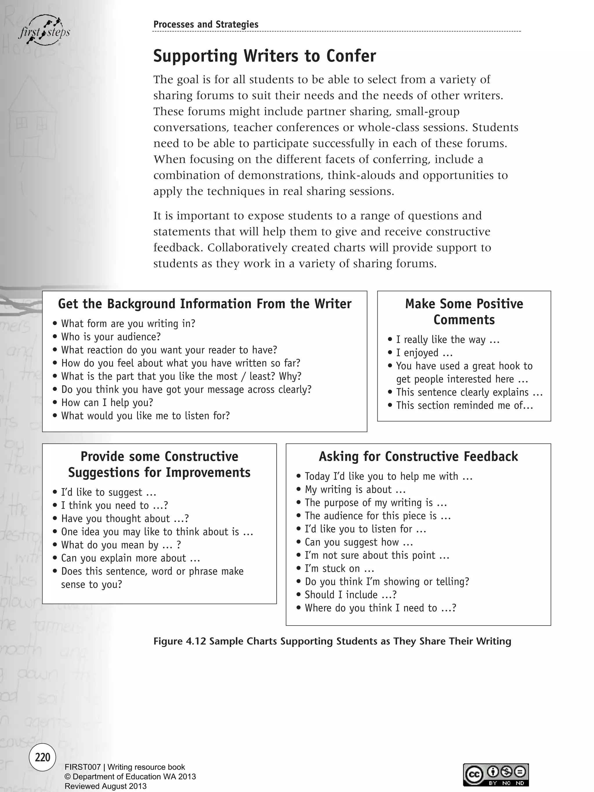 220
Processes and Strategies
Supporting Writers to Confer
The goal is for all students to be able to select from a variety of
sharing forums to suit their needs and the needs of other writers.
These forums might include partner sharing, small-group
conversations, teacher conferences or whole-class sessions. Students
need to be able to participate successfully in each of these forums.
When focusing on the different facets of conferring, include a
combination of demonstrations, think-alouds and opportunities to
apply the techniques in real sharing sessions.
It is important to expose students to a range of questions and
statements that will help them to give and receive constructive
feedback. Collaboratively created charts will provide support to
students as they work in a variety of sharing forums.
Figure 4.12 Sample Charts Supporting Students as They Share Their Writing
Get the Background Information From the Writer
• What form are you writing in?
• Who is your audience?
• What reaction do you want your reader to have?
• How do you feel about what you have written so far?
• What is the part that you like the most / least? Why?
• Do you think you have got your message across clearly?
• How can I help you?
• What would you like me to listen for?
Provide some Constructive
Suggestions for Improvements
• I’d like to suggest …
• I think you need to …?
• Have you thought about …?
• One idea you may like to think about is …
• What do you mean by … ?
• Can you explain more about …
• Does this sentence, word or phrase make
sense to you?
Asking for Constructive Feedback
• Today I’d like you to help me with …
• My writing is about …
• The purpose of my writing is …
• The audience for this piece is …
• I’d like you to listen for …
• Can you suggest how …
• I’m not sure about this point …
• I’m stuck on …
• Do you think I’m showing or telling?
• Should I include …?
• Where do you think I need to …?
Make Some Positive
Comments
• I really like the way …
• I enjoyed …
• You have used a great hook to
get people interested here …
• This sentence clearly explains …
• This section reminded me of…
Writing Resource_chpt 4 FINAL 6/29/06 10:53 AM Page 220
FIRST007 | Writing resource book
© Department of Education WA 2013
Reviewed August 2013
 