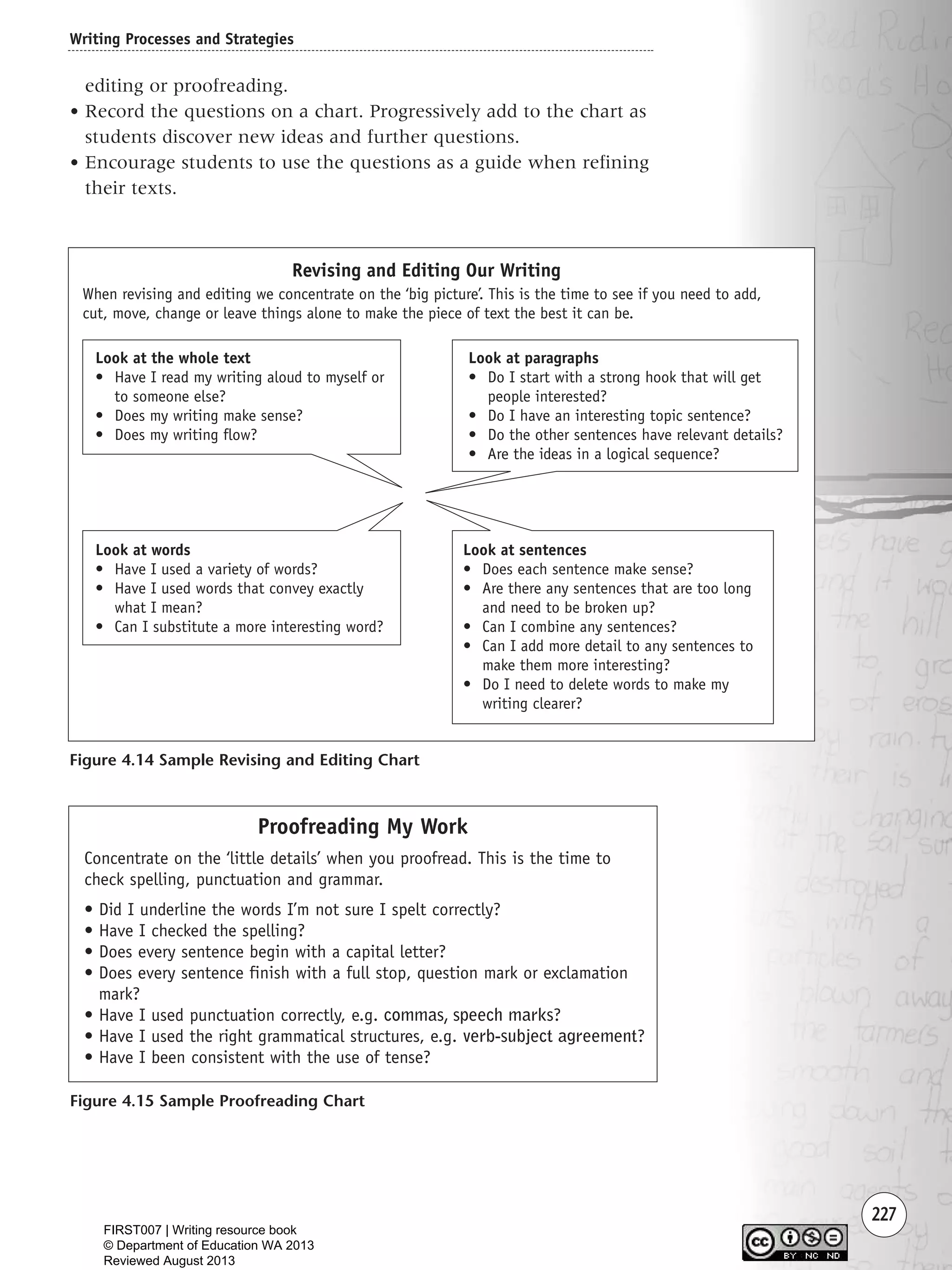 227
editing or proofreading.
• Record the questions on a chart. Progressively add to the chart as
students discover new ideas and further questions.
• Encourage students to use the questions as a guide when refining
their texts.
Writing Processes and Strategies
Figure 4.14 Sample Revising and Editing Chart
When revising and editing we concentrate on the ‘big picture’. This is the time to see if you need to add,
cut, move, change or leave things alone to make the piece of text the best it can be.
Look at the whole text
• Have I read my writing aloud to myself or
to someone else?
• Does my writing make sense?
• Does my writing flow?
Look at words
• Have I used a variety of words?
• Have I used words that convey exactly
what I mean?
• Can I substitute a more interesting word?
Look at sentences
• Does each sentence make sense?
• Are there any sentences that are too long
and need to be broken up?
• Can I combine any sentences?
• Can I add more detail to any sentences to
make them more interesting?
• Do I need to delete words to make my
writing clearer?
Look at paragraphs
• Do I start with a strong hook that will get
people interested?
• Do I have an interesting topic sentence?
• Do the other sentences have relevant details?
• Are the ideas in a logical sequence?
Revising and Editing Our Writing
Figure 4.15 Sample Proofreading Chart
Proofreading My Work
Concentrate on the ‘little details’ when you proofread. This is the time to
check spelling, punctuation and grammar.
• Did I underline the words I’m not sure I spelt correctly?
• Have I checked the spelling?
• Does every sentence begin with a capital letter?
• Does every sentence finish with a full stop, question mark or exclamation
mark?
• Have I used punctuation correctly, e.g. commas, speech marks?
• Have I used the right grammatical structures, e.g. verb-subject agreement?
• Have I been consistent with the use of tense?
Writing Resource_chpt 4 FINAL 6/29/06 10:54 AM Page 227
FIRST007 | Writing resource book
© Department of Education WA 2013
Reviewed August 2013
 