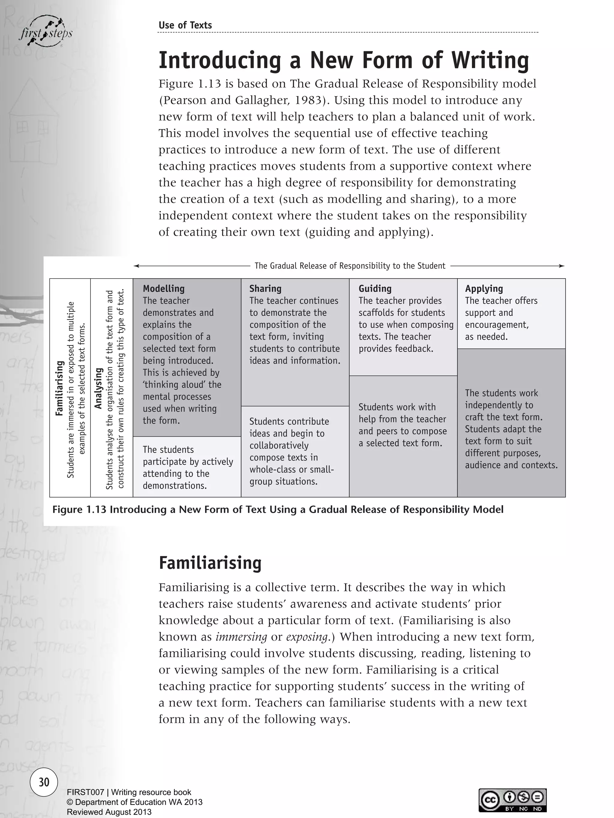 Introducing a New Form of Writing
Figure 1.13 is based on The Gradual Release of Responsibility model
(Pearson and Gallagher, 1983). Using this model to introduce any
new form of text will help teachers to plan a balanced unit of work.
This model involves the sequential use of effective teaching
practices to introduce a new form of text. The use of different
teaching practices moves students from a supportive context where
the teacher has a high degree of responsibility for demonstrating
the creation of a text (such as modelling and sharing), to a more
independent context where the student takes on the responsibility
of creating their own text (guiding and applying).
30
Use of Texts
Modelling
The teacher
demonstrates and
explains the
composition of a
selected text form
being introduced.
This is achieved by
‘thinking aloud’ the
mental processes
used when writing
the form.
Familiarising
Studentsareimmersedinorexposedtomultiple
examplesoftheselectedtextforms.
Analysing
Studentsanalysetheorganisationofthetextformand
constructtheirownrulesforcreatingthistypeoftext.
Sharing
The teacher continues
to demonstrate the
composition of the
text form, inviting
students to contribute
ideas and information.
Guiding
The teacher provides
scaffolds for students
to use when composing
texts. The teacher
provides feedback.
Applying
The teacher offers
support and
encouragement,
as needed.
The students
participate by actively
attending to the
demonstrations.
Students contribute
ideas and begin to
collaboratively
compose texts in
whole-class or small-
group situations.
Students work with
help from the teacher
and peers to compose
a selected text form.
The students work
independently to
craft the text form.
Students adapt the
text form to suit
different purposes,
audience and contexts.
The Gradual Release of Responsibility to the Student
Figure 1.13 Introducing a New Form of Text Using a Gradual Release of Responsibility Model
Familiarising
Familiarising is a collective term. It describes the way in which
teachers raise students’ awareness and activate students’ prior
knowledge about a particular form of text. (Familiarising is also
known as immersing or exposing.) When introducing a new text form,
familiarising could involve students discussing, reading, listening to
or viewing samples of the new form. Familiarising is a critical
teaching practice for supporting students’ success in the writing of
a new text form. Teachers can familiarise students with a new text
form in any of the following ways.
Writing Resource_chpt 1_FINAL 6/29/06 10:31 AM Page 30
FIRST007 | Writing resource book
© Department of Education WA 2013
Reviewed August 2013
 