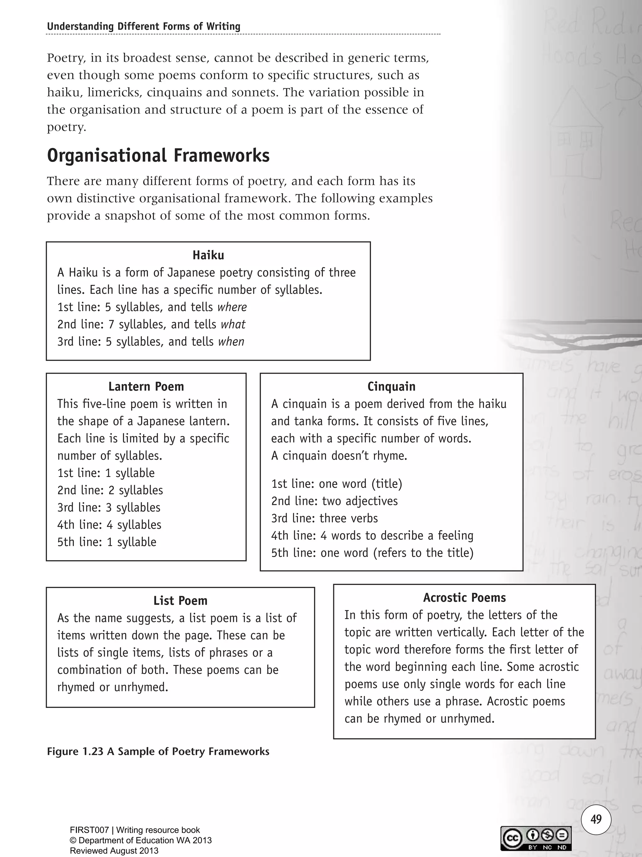 Understanding Different Forms of Writing
49
Figure 1.23 A Sample of Poetry Frameworks
Haiku
A Haiku is a form of Japanese poetry consisting of three
lines. Each line has a specific number of syllables.
1st line: 5 syllables, and tells where
2nd line: 7 syllables, and tells what
3rd line: 5 syllables, and tells when
Lantern Poem
This five-line poem is written in
the shape of a Japanese lantern.
Each line is limited by a specific
number of syllables.
1st line: 1 syllable
2nd line: 2 syllables
3rd line: 3 syllables
4th line: 4 syllables
5th line: 1 syllable
Cinquain
A cinquain is a poem derived from the haiku
and tanka forms. It consists of five lines,
each with a specific number of words.
A cinquain doesn’t rhyme.
1st line: one word (title)
2nd line: two adjectives
3rd line: three verbs
4th line: 4 words to describe a feeling
5th line: one word (refers to the title)
Acrostic Poems
In this form of poetry, the letters of the
topic are written vertically. Each letter of the
topic word therefore forms the first letter of
the word beginning each line. Some acrostic
poems use only single words for each line
while others use a phrase. Acrostic poems
can be rhymed or unrhymed.
List Poem
As the name suggests, a list poem is a list of
items written down the page. These can be
lists of single items, lists of phrases or a
combination of both. These poems can be
rhymed or unrhymed.
Poetry, in its broadest sense, cannot be described in generic terms,
even though some poems conform to specific structures, such as
haiku, limericks, cinquains and sonnets. The variation possible in
the organisation and structure of a poem is part of the essence of
poetry.
Organisational Frameworks
There are many different forms of poetry, and each form has its
own distinctive organisational framework. The following examples
provide a snapshot of some of the most common forms.
Writing Resource_chpt 1_FINAL 6/29/06 10:32 AM Page 49
FIRST007 | Writing resource book
© Department of Education WA 2013
Reviewed August 2013
 
