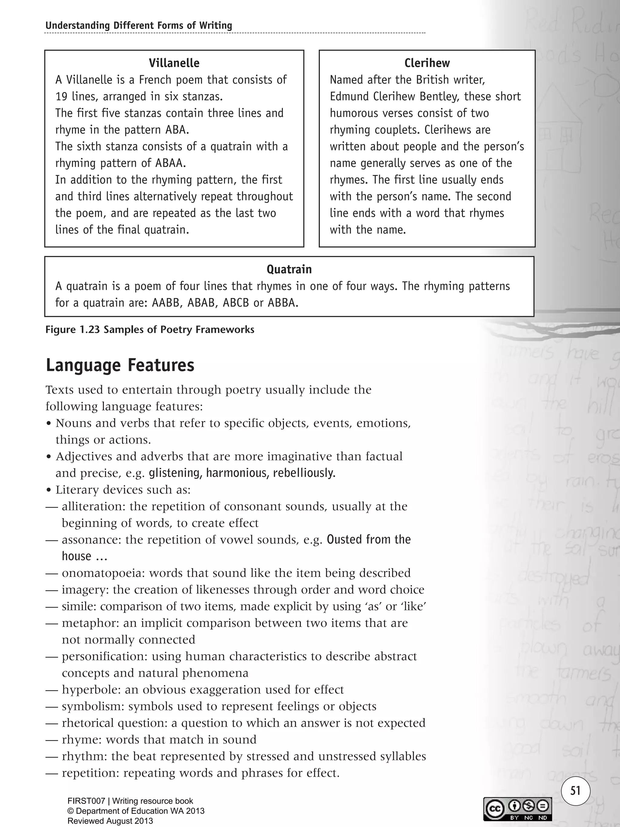 Understanding Different Forms of Writing
51
Language Features
Texts used to entertain through poetry usually include the
following language features:
• Nouns and verbs that refer to specific objects, events, emotions,
things or actions.
• Adjectives and adverbs that are more imaginative than factual
and precise, e.g. glistening, harmonious, rebelliously.
• Literary devices such as:
— alliteration: the repetition of consonant sounds, usually at the
beginning of words, to create effect
— assonance: the repetition of vowel sounds, e.g. Ousted from the
house …
— onomatopoeia: words that sound like the item being described
— imagery: the creation of likenesses through order and word choice
— simile: comparison of two items, made explicit by using ‘as’ or ‘like’
— metaphor: an implicit comparison between two items that are
not normally connected
— personification: using human characteristics to describe abstract
concepts and natural phenomena
— hyperbole: an obvious exaggeration used for effect
— symbolism: symbols used to represent feelings or objects
— rhetorical question: a question to which an answer is not expected
— rhyme: words that match in sound
— rhythm: the beat represented by stressed and unstressed syllables
— repetition: repeating words and phrases for effect.
Villanelle
A Villanelle is a French poem that consists of
19 lines, arranged in six stanzas.
The first five stanzas contain three lines and
rhyme in the pattern ABA.
The sixth stanza consists of a quatrain with a
rhyming pattern of ABAA.
In addition to the rhyming pattern, the first
and third lines alternatively repeat throughout
the poem, and are repeated as the last two
lines of the final quatrain.
Clerihew
Named after the British writer,
Edmund Clerihew Bentley, these short
humorous verses consist of two
rhyming couplets. Clerihews are
written about people and the person’s
name generally serves as one of the
rhymes. The first line usually ends
with the person’s name. The second
line ends with a word that rhymes
with the name.
Quatrain
A quatrain is a poem of four lines that rhymes in one of four ways. The rhyming patterns
for a quatrain are: AABB, ABAB, ABCB or ABBA.
Figure 1.23 Samples of Poetry Frameworks
Writing Resource_chpt 1_FINAL 6/29/06 10:32 AM Page 51
FIRST007 | Writing resource book
© Department of Education WA 2013
Reviewed August 2013
 