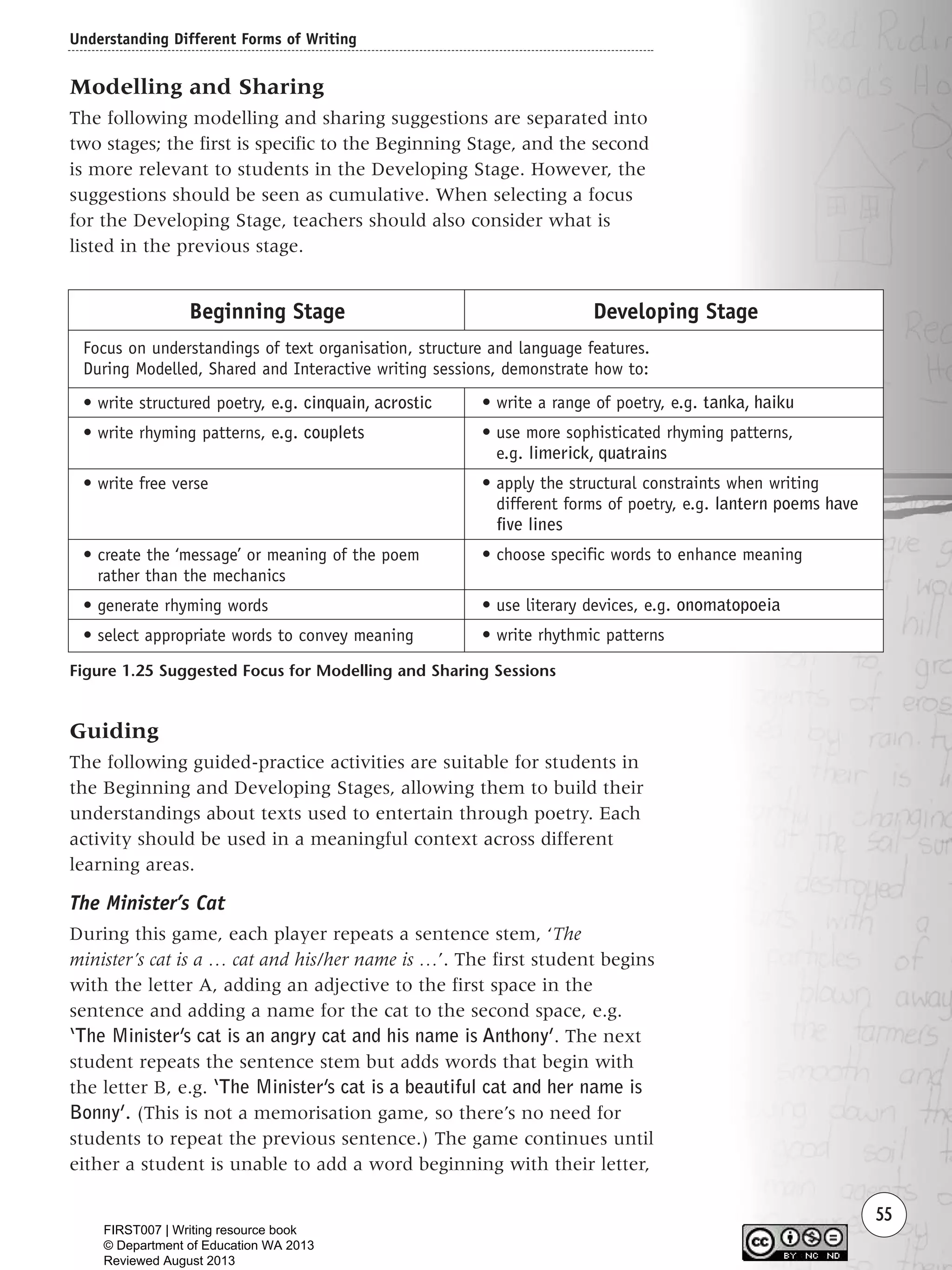 Understanding Different Forms of Writing
55
Modelling and Sharing
The following modelling and sharing suggestions are separated into
two stages; the first is specific to the Beginning Stage, and the second
is more relevant to students in the Developing Stage. However, the
suggestions should be seen as cumulative. When selecting a focus
for the Developing Stage, teachers should also consider what is
listed in the previous stage.
Figure 1.25 Suggested Focus for Modelling and Sharing Sessions
Beginning Stage
Focus on understandings of text organisation, structure and language features.
During Modelled, Shared and Interactive writing sessions, demonstrate how to:
• write structured poetry, e.g. cinquain, acrostic
• write rhyming patterns, e.g. couplets
• write free verse
• create the ‘message’ or meaning of the poem
rather than the mechanics
• generate rhyming words
• select appropriate words to convey meaning
Developing Stage
• write a range of poetry, e.g. tanka, haiku
• use more sophisticated rhyming patterns,
e.g. limerick, quatrains
• apply the structural constraints when writing
different forms of poetry, e.g. lantern poems have
five lines
• choose specific words to enhance meaning
• use literary devices, e.g. onomatopoeia
• write rhythmic patterns
Guiding
The following guided-practice activities are suitable for students in
the Beginning and Developing Stages, allowing them to build their
understandings about texts used to entertain through poetry. Each
activity should be used in a meaningful context across different
learning areas.
The Minister’s Cat
During this game, each player repeats a sentence stem, ‘The
minister’s cat is a … cat and his/her name is …’. The first student begins
with the letter A, adding an adjective to the first space in the
sentence and adding a name for the cat to the second space, e.g.
‘The Minister’s cat is an angry cat and his name is Anthony’. The next
student repeats the sentence stem but adds words that begin with
the letter B, e.g. ‘The Minister’s cat is a beautiful cat and her name is
Bonny’. (This is not a memorisation game, so there’s no need for
students to repeat the previous sentence.) The game continues until
either a student is unable to add a word beginning with their letter,
Writing Resource_chpt 1_FINAL 6/29/06 10:32 AM Page 55
FIRST007 | Writing resource book
© Department of Education WA 2013
Reviewed August 2013
 