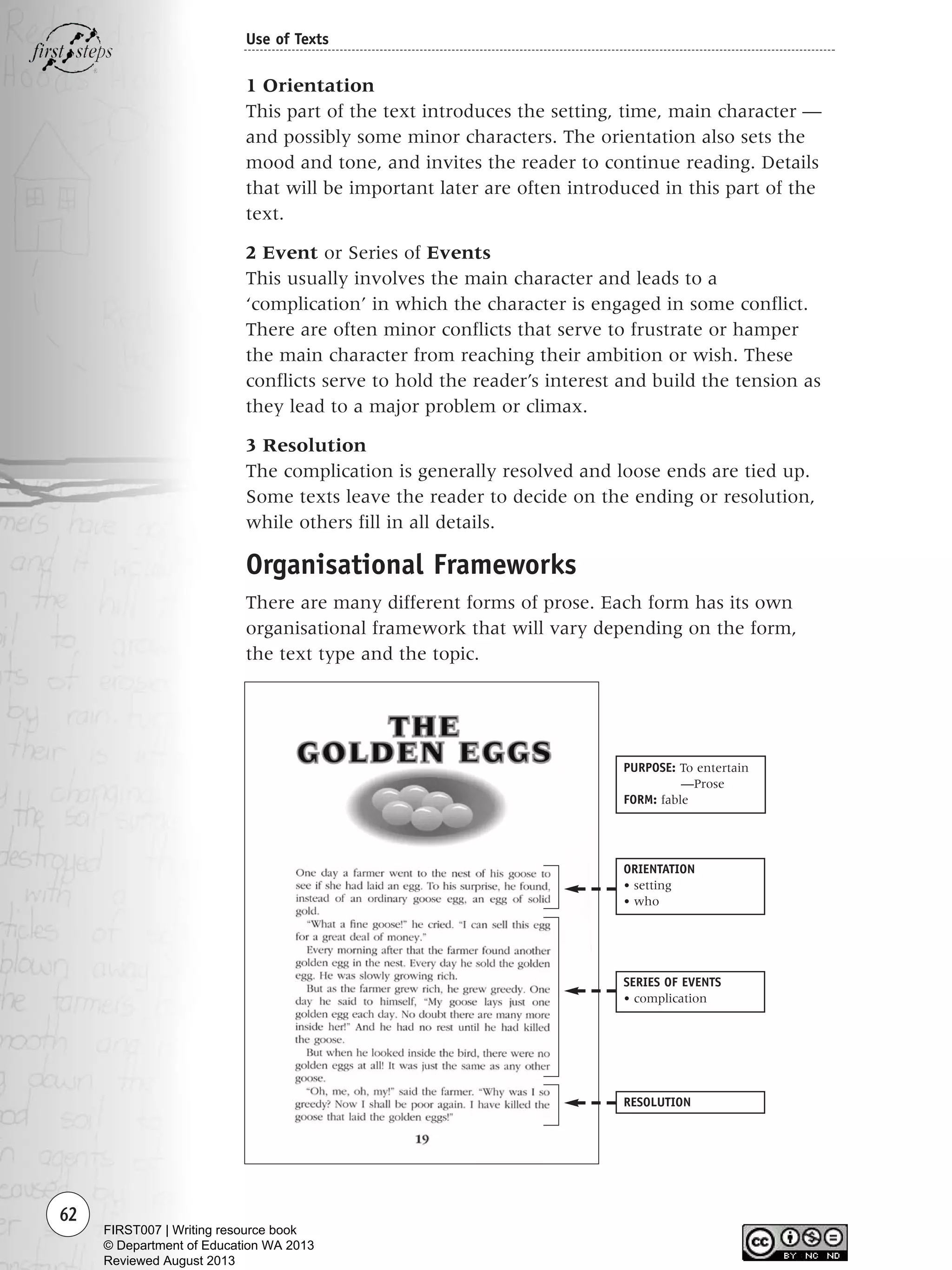 62
Use of Texts
1 Orientation
This part of the text introduces the setting, time, main character —
and possibly some minor characters. The orientation also sets the
mood and tone, and invites the reader to continue reading. Details
that will be important later are often introduced in this part of the
text.
2 Event or Series of Events
This usually involves the main character and leads to a
‘complication’ in which the character is engaged in some conflict.
There are often minor conflicts that serve to frustrate or hamper
the main character from reaching their ambition or wish. These
conflicts serve to hold the reader’s interest and build the tension as
they lead to a major problem or climax.
3 Resolution
The complication is generally resolved and loose ends are tied up.
Some texts leave the reader to decide on the ending or resolution,
while others fill in all details.
Organisational Frameworks
There are many different forms of prose. Each form has its own
organisational framework that will vary depending on the form,
the text type and the topic.
ORIENTATION
• setting
• who
PURPOSE: To entertain
—Prose
FORM: fable
SERIES OF EVENTS
• complication
RESOLUTION
Writing Resource_chpt 1_FINAL 6/29/06 10:32 AM Page 62
FIRST007 | Writing resource book
© Department of Education WA 2013
Reviewed August 2013
 