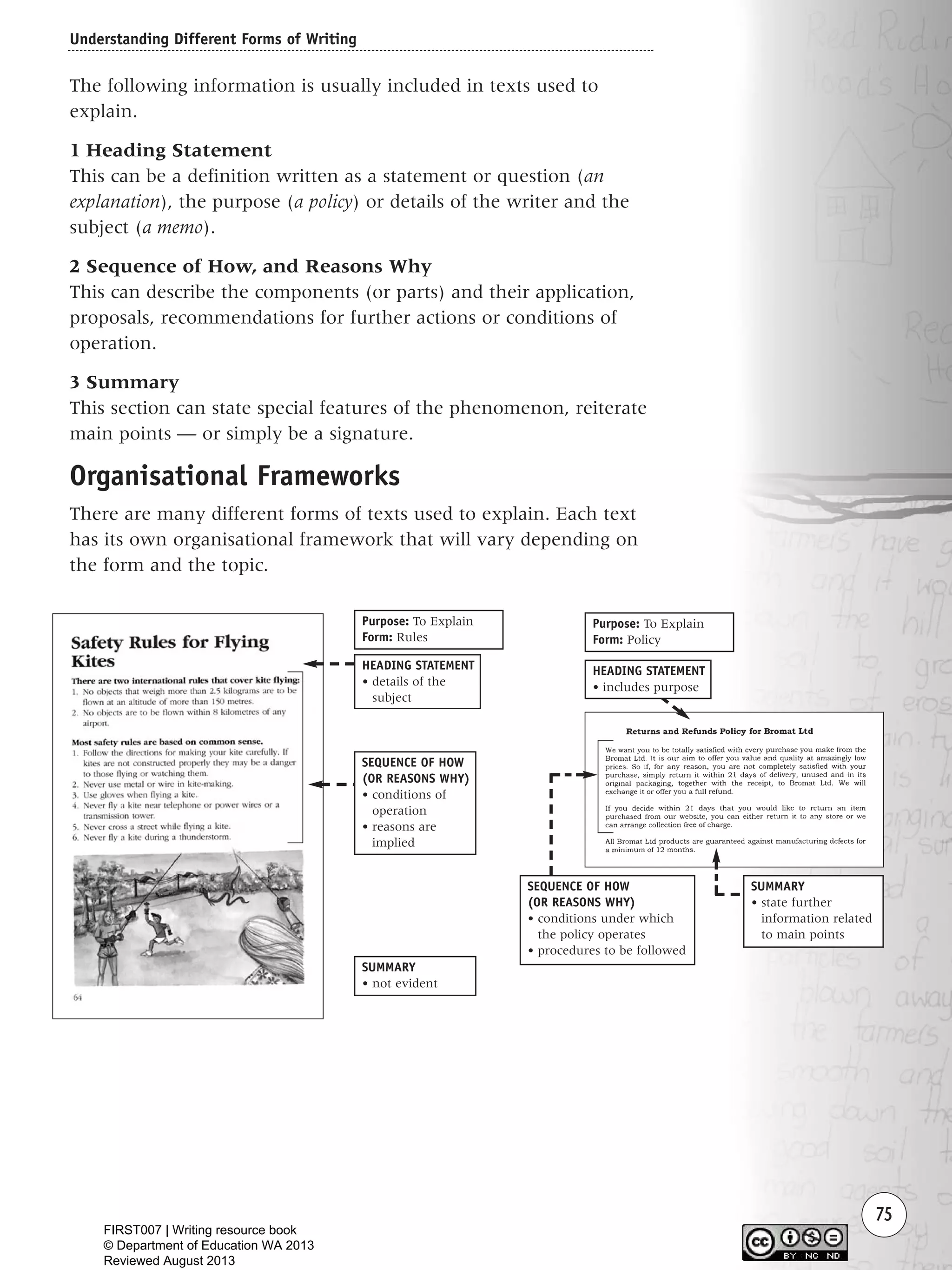 Understanding Different Forms of Writing
75
The following information is usually included in texts used to
explain.
1 Heading Statement
This can be a definition written as a statement or question (an
explanation), the purpose (a policy) or details of the writer and the
subject (a memo).
2 Sequence of How, and Reasons Why
This can describe the components (or parts) and their application,
proposals, recommendations for further actions or conditions of
operation.
3 Summary
This section can state special features of the phenomenon, reiterate
main points — or simply be a signature.
Organisational Frameworks
There are many different forms of texts used to explain. Each text
has its own organisational framework that will vary depending on
the form and the topic.
HEADING STATEMENT
• details of the
subject
SUMMARY
• not evident
SUMMARY
• state further
information related
to main points
SEQUENCE OF HOW
(OR REASONS WHY)
• conditions of
operation
• reasons are
implied
Purpose: To Explain
Form: Rules
Purpose: To Explain
Form: Policy
HEADING STATEMENT
• includes purpose
SEQUENCE OF HOW
(OR REASONS WHY)
• conditions under which
the policy operates
• procedures to be followed
Writing Resource_chpt 1_FINAL 6/29/06 10:32 AM Page 75
FIRST007 | Writing resource book
© Department of Education WA 2013
Reviewed August 2013
 