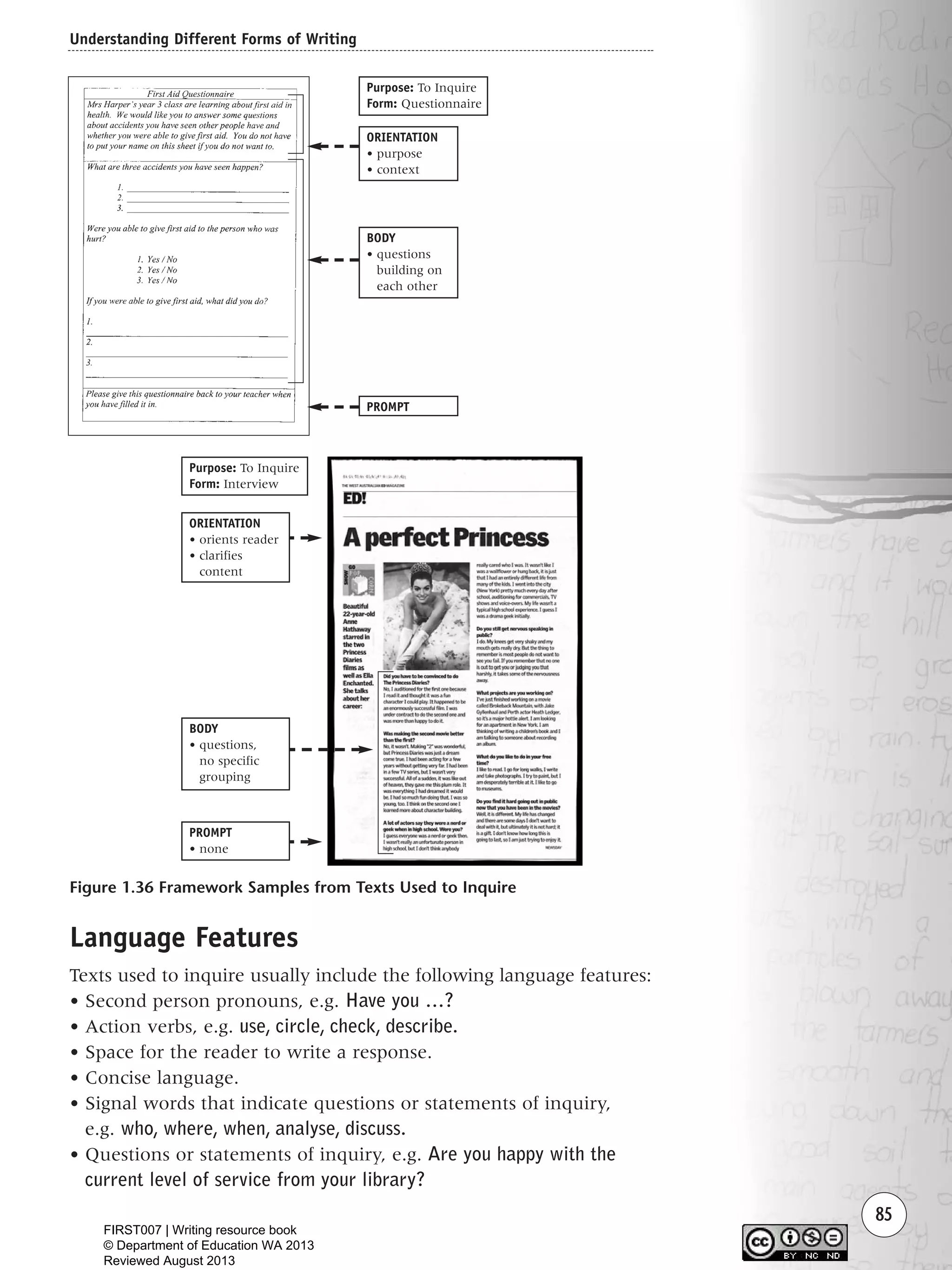 Understanding Different Forms of Writing
85
Language Features
Texts used to inquire usually include the following language features:
• Second person pronouns, e.g. Have you …?
• Action verbs, e.g. use, circle, check, describe.
• Space for the reader to write a response.
• Concise language.
• Signal words that indicate questions or statements of inquiry,
e.g. who, where, when, analyse, discuss.
• Questions or statements of inquiry, e.g. Are you happy with the
current level of service from your library?
Figure 1.36 Framework Samples from Texts Used to Inquire
ORIENTATION
• purpose
• context
BODY
• questions
building on
each other
PROMPT
Purpose: To Inquire
Form: Questionnaire
ORIENTATION
• orients reader
• clarifies
content
BODY
• questions,
no specific
grouping
PROMPT
• none
Purpose: To Inquire
Form: Interview
Writing Resource_chpt 1_FINAL 6/29/06 10:33 AM Page 85
FIRST007 | Writing resource book
© Department of Education WA 2013
Reviewed August 2013
 