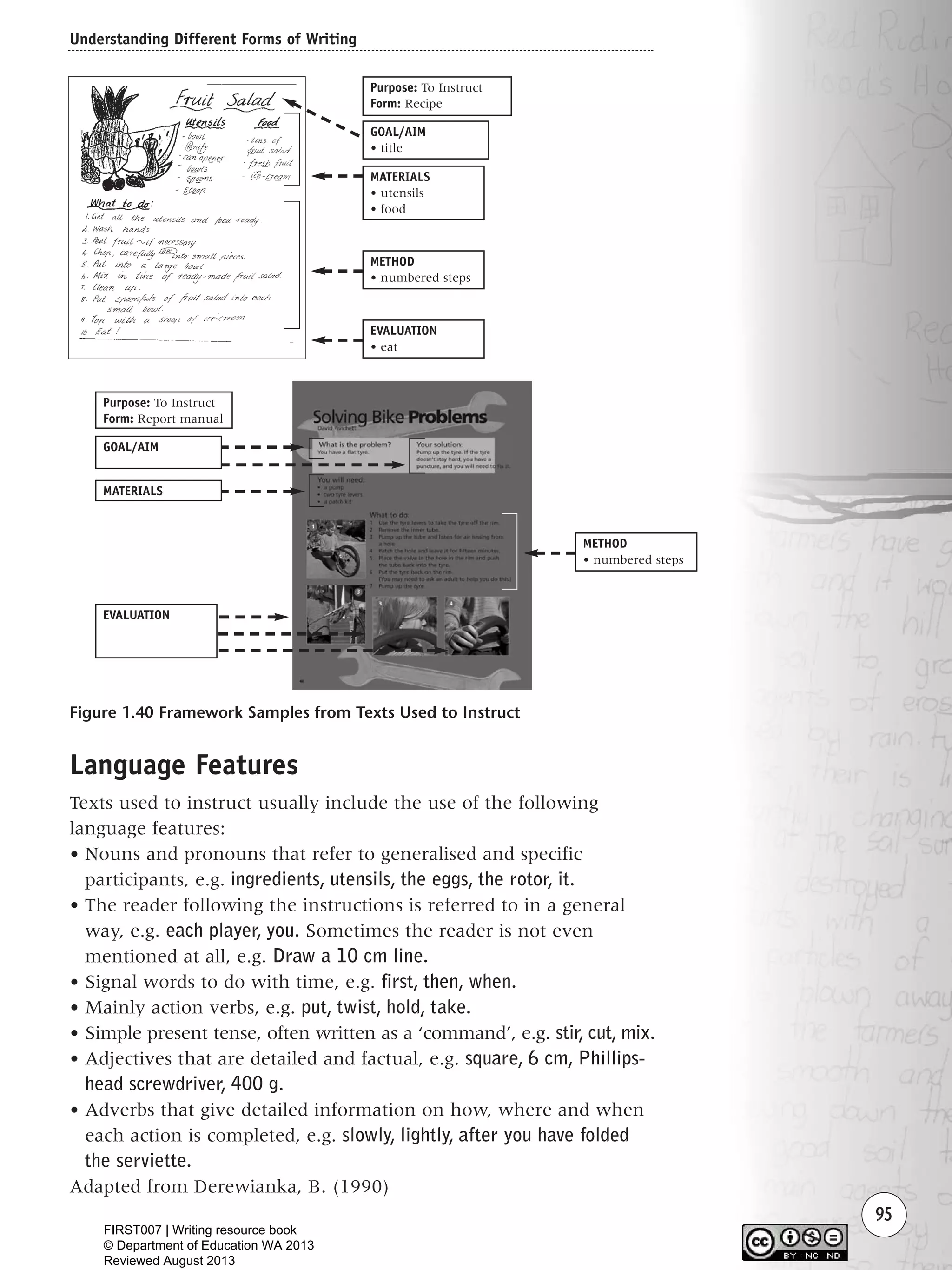 Understanding Different Forms of Writing
95
Language Features
Texts used to instruct usually include the use of the following
language features:
• Nouns and pronouns that refer to generalised and specific
participants, e.g. ingredients, utensils, the eggs, the rotor, it.
• The reader following the instructions is referred to in a general
way, e.g. each player, you. Sometimes the reader is not even
mentioned at all, e.g. Draw a 10 cm line.
• Signal words to do with time, e.g. first, then, when.
• Mainly action verbs, e.g. put, twist, hold, take.
• Simple present tense, often written as a ‘command’, e.g. stir, cut, mix.
• Adjectives that are detailed and factual, e.g. square, 6 cm, Phillips-
head screwdriver, 400 g.
• Adverbs that give detailed information on how, where and when
each action is completed, e.g. slowly, lightly, after you have folded
the serviette.
Adapted from Derewianka, B. (1990)
Figure 1.40 Framework Samples from Texts Used to Instruct
MATERIALS
• utensils
• food
METHOD
• numbered steps
EVALUATION
• eat
Purpose: To Instruct
Form: Recipe
GOAL/AIM
• title
GOAL/AIM
MATERIALS
EVALUATION
Purpose: To Instruct
Form: Report manual
METHOD
• numbered steps
Writing Resource_chpt 1_FINAL 6/29/06 10:33 AM Page 95
FIRST007 | Writing resource book
© Department of Education WA 2013
Reviewed August 2013
 