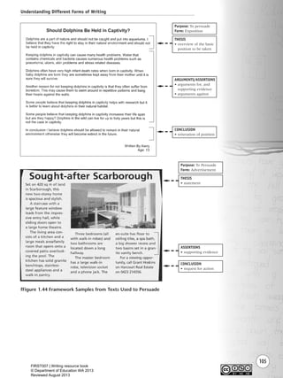 Understanding Different Forms of Writing
105
fFigure 1.44 Framework Samples from Texts Used to Persuade
THESIS
• overview of the basic
position to be taken
ARGUMENTS/ASSERTIONS
• arguments for, and
supporting evidence
• arguments against
CONCLUSION
• reiteration of position
Purpose: To persuade
Form: Exposition
THESIS
• statement
ASSERTIONS
• supporting evidence
CONCLUSION
• request for action
Purpose: To Persuade
Form: Advertisement
Writing Resource_chpt 1_FINAL 6/29/06 10:34 AM Page 105
FIRST007 | Writing resource book
© Department of Education WA 2013
Reviewed August 2013
 