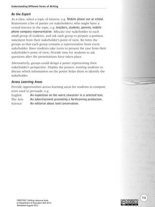Understanding Different Forms of Writing
115
Be the Expert
As a class, select a topic of interest, e.g. Mobile phone use at school.
Brainstorm a list of parties (or stakeholders) who might have a
vested interest in the topic, e.g. teachers, students, parents, mobile
phone company representative. Allocate one stakeholder to each
small group of students, and ask each group to prepare a position
statement from their stakeholder’s point of view. Re-form the
groups so that each group contains a representative from every
stakeholder. Have students take turns to present the case from their
stakeholder’s point of view. Provide time for students to ask
questions after the presentations have taken place.
Alternatively, groups could design a poster representing their
stakeholder’s perspective. Display the posters, inviting students to
discuss which information on the poster helps them to identify the
stakeholder.
Across Learning Areas
Provide opportunities across learning areas for students to compose
texts used to persuade, e.g.
English An exposition on the worst character in a selected text.
The Arts An advertisement promoting a forthcoming production.
Science An editorial about land conservation.
Writing Resource_chpt 1_FINAL 6/29/06 10:34 AM Page 115
FIRST007 | Writing resource book
© Department of Education WA 2013
Reviewed August 2013
 