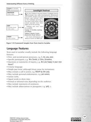 Understanding Different Forms of Writing
129
Figure 1.53 Framework Samples from Texts Used to Socialise
Language Features
Texts used to socialise usually include the following language
features:
• First- and second-person pronouns, e.g. I, me, you, your.
• Specific participants, e.g. Mrs Smith, Li Chin, Grandma.
• Questions or statements of inquiry, e.g. Are you happy in your new
house?
• Concise language.
• Simple past tense (although future tense for invitations).
• May contain a call to action, e.g. RSVP by 5th July.
• May include personal endearments, e.g. pet names.
• Action verbs.
• Signal words to show time.
• Formal or informal tone depending on the audience.
• May include statements of sentiment.
• May include abbreviations or pictograms, e.g. gr8, :).
ORIENTATION
• who, what
BODY
• includes detail
• time, place
PROMPT
• call to action
Purpose: To Socialise
Form: Announcement
Writing Resource_chpt 1_FINAL 6/29/06 10:34 AM Page 129
FIRST007 | Writing resource book
© Department of Education WA 2013
Reviewed August 2013
 