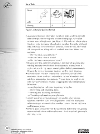 132
Use of Texts
• Asking questions of other class members helps students to build
relationships and develop the associated language. Give each
student a recording format (see Figure 1.55) and a set of questions.
Students write the name of each class member down the left-hand
side and place the questions or pictures across the top. They then
ask the questions, using stickers or check marks to record the
answers.
— Do you have a dog at home?
— Do you have a cat at home?
— Do you have a computer at home?
• Discuss how the audience determines the style of speaking and
writing. Provide opportunities for students to interact with a
variety of people, e.g. peers, parents, older students, grandparents.
Discuss the type of language students used in each situation.
• Use classroom routines to reinforce the importance of social
courtesies. Draw students’ attention to correct behaviours and
reinforce appropriate interactions. Provide time for students to
role-play conversations related to appropriate and inappropriate
behaviour:
— Apologising for rudeness, forgetting, being late
— Borrowing and returning items
— Inviting and accepting invitations
— Thanking and receiving compliments.
• Jointly construct written messages to send to other classes,
teachers and other staff. Work together to construct a response
when messages are received from other classes. Discuss the form
and language used.
• Invite a guest speaker to visit the classroom. Before the visit, jointly
construct invitations and introductions. Send out thank you cards
after the event.
Figure 1.55 Sample Question Format
Name
Julie ✓ ✓
Phuong ✓ ✓
Writing Resource_chpt 1_FINAL 6/29/06 10:34 AM Page 132
FIRST007 | Writing resource book
© Department of Education WA 2013
Reviewed August 2013
 