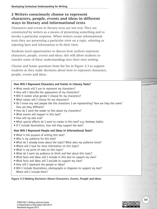 141
2 Writers consciously choose to represent
characters, people, events and ideas in different
ways in literary and informational texts
Characters and events in literary texts are not real. They are
constructed by writers as a means of presenting something and to
invoke a particular response. When writers create informational
texts they are presenting a particular view on a topic, selecting or
rejecting facts and information to fit their view.
Students need opportunities to discuss how authors represent
characters, people, events and ideas; this will allow students to
transfer some of these understandings into their own writing.
Choose and frame questions from the list in Figure 2.3 to support
students as they make decisions about how to represent characters,
people, events and ideas.
Developing Contextual Understanding for Writing
How Will I Represent Characters and Events in Literary Texts?
• What words will I use to represent my characters?
• How will I describe the appearance of my characters?
• Will it matter what gender I choose for my characters?
• What names will I choose for my characters?
• Do I know any real people like the characters I am representing? How are they the same?
How are they different?
• How do I want the reader to feel about my characters?
• What events will happen in this text?
• How will my text end?
• What special effects do I want to create in this text? e.g. humour, italics
• If I include illustrations, how will they support the text?
How Will I Represent People and Ideas in Informational Texts?
• What is the purpose of writing this text?
• Who is my audience for this text?
• What do I already know about the topic? What does my audience know?
• Where will I look for more information on this topic?
• What is my point of view on this topic?
• What do I want my audience to think and feel about this topic?
• What facts and ideas will I include in this text to support my view?
• What facts and ideas will I exclude to support my view?
• How will I represent the people or ideas?
• Will I include illustrations, photographs or diagrams to support my text?
Where will I include them?
Figure 2.3 Making Decisions About Characters, Events, People and Ideas
Writing Resource_chpt 2-3FINAL 6/29/06 10:45 AM Page 141
FIRST007 | Writing resource book
© Department of Education WA 2013
Reviewed August 2013
 
