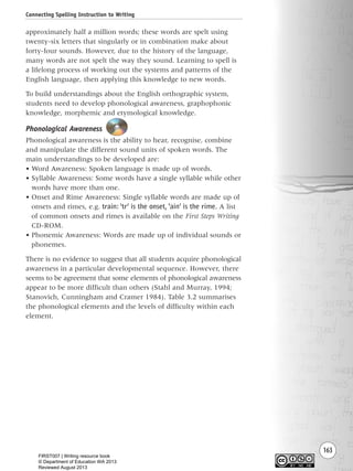 163
approximately half a million words; these words are spelt using
twenty-six letters that singularly or in combination make about
forty-four sounds. However, due to the history of the language,
many words are not spelt the way they sound. Learning to spell is
a lifelong process of working out the systems and patterns of the
English language, then applying this knowledge to new words.
To build understandings about the English orthographic system,
students need to develop phonological awareness, graphophonic
knowledge, morphemic and etymological knowledge.
Phonological Awareness
Phonological awareness is the ability to hear, recognise, combine
and manipulate the different sound units of spoken words. The
main understandings to be developed are:
• Word Awareness: Spoken language is made up of words.
• Syllable Awareness: Some words have a single syllable while other
words have more than one.
• Onset and Rime Awareness: Single syllable words are made up of
onsets and rimes, e.g. train: ‘tr’ is the onset,‘ain’ is the rime. A list
of common onsets and rimes is available on the First Steps Writing
CD-ROM.
• Phonemic Awareness: Words are made up of individual sounds or
phonemes.
There is no evidence to suggest that all students acquire phonological
awareness in a particular developmental sequence. However, there
seems to be agreement that some elements of phonological awareness
appear to be more difficult than others (Stahl and Murray, 1994;
Stanovich, Cunningham and Cramer 1984). Table 3.2 summarises
the phonological elements and the levels of difficulty within each
element.
Connecting Spelling Instruction to Writing
Writing Resource_chpt 2-3FINAL 6/29/06 10:45 AM Page 163
FIRST007 | Writing resource book
© Department of Education WA 2013
Reviewed August 2013
 