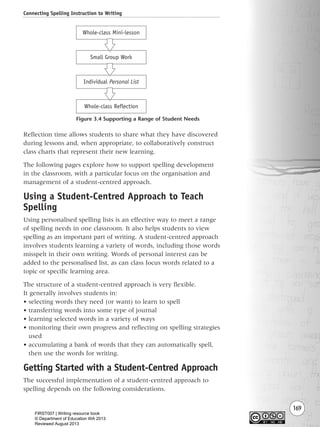 169
Reflection time allows students to share what they have discovered
during lessons and, when appropriate, to collaboratively construct
class charts that represent their new learning.
The following pages explore how to support spelling development
in the classroom, with a particular focus on the organisation and
management of a student-centred approach.
Using a Student-Centred Approach to Teach
Spelling
Using personalised spelling lists is an effective way to meet a range
of spelling needs in one classroom. It also helps students to view
spelling as an important part of writing. A student-centred approach
involves students learning a variety of words, including those words
misspelt in their own writing. Words of personal interest can be
added to the personalised list, as can class focus words related to a
topic or specific learning area.
The structure of a student-centred approach is very flexible.
It generally involves students in:
• selecting words they need (or want) to learn to spell
• transferring words into some type of journal
• learning selected words in a variety of ways
• monitoring their own progress and reflecting on spelling strategies
used
• accumulating a bank of words that they can automatically spell,
then use the words for writing.
Getting Started with a Student-Centred Approach
The successful implementation of a student-centred approach to
spelling depends on the following considerations.
Connecting Spelling Instruction to Writing
Figure 3.4 Supporting a Range of Student Needs
Whole-class Mini-lesson
Small Group Work
Individual Personal List
Whole-class Reflection
Writing Resource_chpt 2-3FINAL 6/29/06 10:46 AM Page 169
FIRST007 | Writing resource book
© Department of Education WA 2013
Reviewed August 2013
 