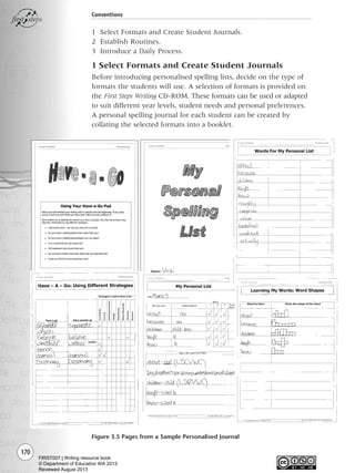 170
Conventions
1 Select Formats and Create Student Journals.
2 Establish Routines.
3 Introduce a Daily Process.
1 Select Formats and Create Student Journals
Before introducing personalised spelling lists, decide on the type of
formats the students will use. A selection of formats is provided on
the First Steps Writing CD-ROM. These formats can be used or adapted
to suit different year levels, student needs and personal preferences.
A personal spelling journal for each student can be created by
collating the selected formats into a booklet.
Figure 3.5 Pages from a Sample Personalised Journal
Writing Resource_chpt 2-3FINAL 6/29/06 10:46 AM Page 170
FIRST007 | Writing resource book
© Department of Education WA 2013
Reviewed August 2013
 