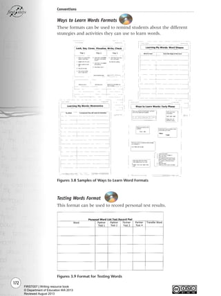 172
Conventions
Ways to Learn Words Formats
These formats can be used to remind students about the different
strategies and activities they can use to learn words.
Figures 3.8 Samples of Ways to Learn Word Formats
Testing Words Format
This format can be used to record personal test results.
Figures 3.9 Format for Testing Words
Writing Resource_chpt 2-3FINAL 6/29/06 10:46 AM Page 172
FIRST007 | Writing resource book
© Department of Education WA 2013
Reviewed August 2013
 