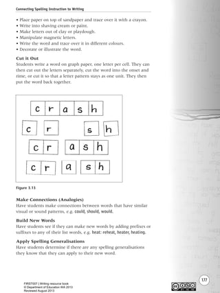 177
• Place paper on top of sandpaper and trace over it with a crayon.
• Write into shaving cream or paint.
• Make letters out of clay or playdough.
• Manipulate magnetic letters.
• Write the word and trace over it in different colours.
• Decorate or illustrate the word.
Cut it Out
Students write a word on graph paper, one letter per cell. They can
then cut out the letters separately, cut the word into the onset and
rime, or cut it so that a letter pattern stays as one unit. They then
put the word back together.
Connecting Spelling Instruction to Writing
Figure 3.13
Make Connections (Analogies)
Have students make connections between words that have similar
visual or sound patterns, e.g. could, should, would.
Build New Words
Have students see if they can make new words by adding prefixes or
suffixes to any of their list words, e.g. heat: reheat, heater, heating.
Apply Spelling Generalisations
Have students determine if there are any spelling generalisations
they know that they can apply to their new word.
Writing Resource_chpt 2-3FINAL 6/29/06 10:46 AM Page 177
FIRST007 | Writing resource book
© Department of Education WA 2013
Reviewed August 2013
 