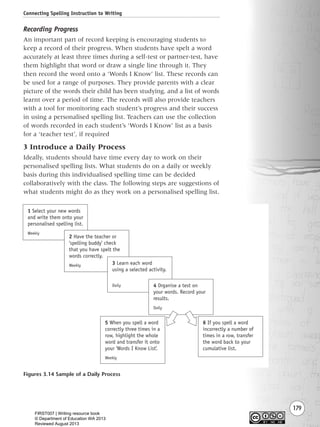 179
Recording Progress
An important part of record keeping is encouraging students to
keep a record of their progress. When students have spelt a word
accurately at least three times during a self-test or partner-test, have
them highlight that word or draw a single line through it. They
then record the word onto a ‘Words I Know’ list. These records can
be used for a range of purposes. They provide parents with a clear
picture of the words their child has been studying, and a list of words
learnt over a period of time. The records will also provide teachers
with a tool for monitoring each student’s progress and their success
in using a personalised spelling list. Teachers can use the collection
of words recorded in each student’s ‘Words I Know’ list as a basis
for a ‘teacher test’, if required
3 Introduce a Daily Process
Ideally, students should have time every day to work on their
personalised spelling lists. What students do on a daily or weekly
basis during this individualised spelling time can be decided
collaboratively with the class. The following steps are suggestions of
what students might do as they work on a personalised spelling list.
Connecting Spelling Instruction to Writing
Figures 3.14 Sample of a Daily Process
1 Select your new words
and write them onto your
personalised spelling list.
Weekly
2 Have the teacher or
‘spelling buddy’ check
that you have spelt the
words correctly.
Weekly 3 Learn each word
using a selected activity.
Daily 4 Organise a test on
your words. Record your
results.
Daily
5 When you spell a word
correctly three times in a
row, highlight the whole
word and transfer it onto
your ‘Words I Know List’.
Weekly
6 If you spell a word
incorrectly a number of
times in a row, transfer
the word back to your
cumulative list.
Writing Resource_chpt 2-3FINAL 6/29/06 10:46 AM Page 179
FIRST007 | Writing resource book
© Department of Education WA 2013
Reviewed August 2013
 