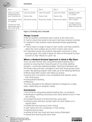 182
Conventions
Things I Learnt
• Not all students understood each routine at the same time.
• I had to check that words to be learnt had been entered correctly.
• I needed to help students select developmentally appropriate
words.
• I had to teach a range of ways to learn words, and help students
select the most suitable way for them to learn each word.
• If I identified words that students had spelt incorrectly in other
learning areas, this made it easier for them to find words for them
to enter on their ‘Words To Learn’ list.
Where a Student-Centred Approach is Used in My Class
Once we were familiar with using personalised spelling lists, I
worked on ensuring that it became part of my whole spelling
program. I continued addressing Major Teaching Emphases with
the whole class and also managed to work with small groups twice
a week. My spelling program was made up of the following elements:
• Whole Class Mini-Lesson with follow-up activity
• Activity from mini-lesson to be completed while teacher works
with small group
• Individualised Spelling
• Reflection.
The time allocated to the different elements changed on a daily
basis, depending on students’ needs.
Conclusions
I found that by using personalised spelling lists, my students:
• developed a spelling conscience and could identify errors in their
own writing
• increased the bank of words that they could spell
• entered words that they couldn’t spell into their folders on a
regular basis
• transferred new learning to their writing
• used varied and rich vocabulary in their writing
• experienced success
• worked at their own level and were being challenged
• shared their learning with each other.
Figure 3.16 Weekly Class Timetable
Day 1
Check you have
words to learn on
your Personal List.
Have teacher check
the spelling.
Choose the most
appropriate way to
learn each word.
Day 2
Learn the words.
Partner Test.
Record the results.
Day 3
Learn the words.
Partner Test.
Record the results.
Day 4
Learn the words.
Partner Test.
Record the results.
Day 5
Highlight words
3 × correct.
Request a Teacher-
Test, if ready.
Transfer words to
your ‘Words I Can
Spell Correctly’ list.
Writing Resource_chpt 2-3FINAL 6/29/06 10:47 AM Page 182
FIRST007 | Writing resource book
© Department of Education WA 2013
Reviewed August 2013
 