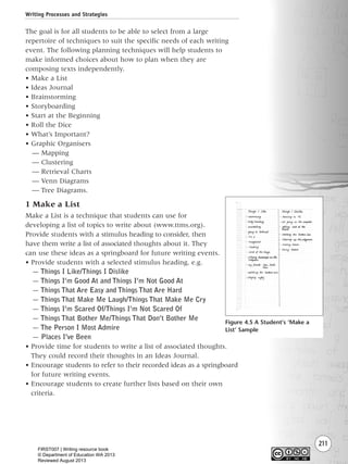 211
The goal is for all students to be able to select from a large
repertoire of techniques to suit the specific needs of each writing
event. The following planning techniques will help students to
make informed choices about how to plan when they are
composing texts independently.
• Make a List
• Ideas Journal
• Brainstorming
• Storyboarding
• Start at the Beginning
• Roll the Dice
• What’s Important?
• Graphic Organisers
— Mapping
— Clustering
— Retrieval Charts
— Venn Diagrams
— Tree Diagrams.
1 Make a List
Make a List is a technique that students can use for
developing a list of topics to write about (www.ttms.org).
Provide students with a stimulus heading to consider, then
have them write a list of associated thoughts about it. They
can use these ideas as a springboard for future writing events.
• Provide students with a selected stimulus heading, e.g.
— Things I Like/Things I Dislike
— Things I’m Good At and Things I’m Not Good At
— Things That Are Easy and Things That Are Hard
— Things That Make Me Laugh/Things That Make Me Cry
— Things I’m Scared Of/Things I’m Not Scared Of
— Things That Bother Me/Things That Don’t Bother Me
— The Person I Most Admire
— Places I’ve Been
• Provide time for students to write a list of associated thoughts.
They could record their thoughts in an Ideas Journal.
• Encourage students to refer to their recorded ideas as a springboard
for future writing events.
• Encourage students to create further lists based on their own
criteria.
Writing Processes and Strategies
Figure 4.5 A Student’s ‘Make a
List’ Sample
Writing Resource_chpt 4 FINAL 6/29/06 10:53 AM Page 211
FIRST007 | Writing resource book
© Department of Education WA 2013
Reviewed August 2013
 