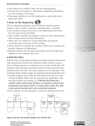 213
• Ask students to consider if there are any missing pieces.
• Provide time for students to find further supporting information
for each category, if necessary.
• Encourage students to use the storyboard as a plan when they
begin their draft.
5 Start at the Beginning
This is a planning technique where students consider purpose,
audience, form, specific vocabulary and ideas prior to writing.
• Give students a copy of the Start at the Beginning format from
the First Steps Writing CD-ROM.
• Have students consider the purpose, audience, form and topic for
their writing, and record this information.
• Allow time for students to record initial ideas and specific
vocabulary they could use in their writing.
• Direct students to consider the outline of their text, recording the
possible sequence of information.
• Remind students that the ideas and outline can be changed and
adapted as they compose their text.
6 Roll the Dice
Roll the Dice is a planning technique that helps students think about
what information needs to be included in their writing. Create a
dice by listing questions or statements on each face of the dice. The
questions and statements should be related to that particular form.
Students throw the dice, then plan responses to the questions. This
technique helps students begin investigating and planning their text.
• Provide students with a Roll the Dice format from the First Steps
Writing CD-ROM. Make sure the questions are applicable to the
form the students are writing, e.g. A Roll the Dice format for a
scientific report could include questions or statements related to the
classification, description (where it is found, what it looks like, what
it eats, special characteristics) and a concluding statement.
• Have students use the questions as a basis for planning their text.
Writing Processes and Strategies
Figures 4.6a and 4.6b Student Samples From ‘Roll the Dice’
Writing Resource_chpt 4 FINAL 6/29/06 10:53 AM Page 213
FIRST007 | Writing resource book
© Department of Education WA 2013
Reviewed August 2013
 