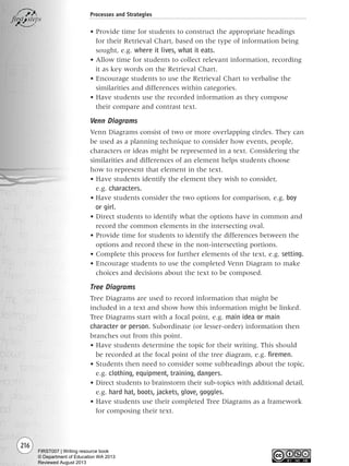 216
Processes and Strategies
• Provide time for students to construct the appropriate headings
for their Retrieval Chart, based on the type of information being
sought, e.g. where it lives, what it eats.
• Allow time for students to collect relevant information, recording
it as key words on the Retrieval Chart.
• Encourage students to use the Retrieval Chart to verbalise the
similarities and differences within categories.
• Have students use the recorded information as they compose
their compare and contrast text.
Venn Diagrams
Venn Diagrams consist of two or more overlapping circles. They can
be used as a planning technique to consider how events, people,
characters or ideas might be represented in a text. Considering the
similarities and differences of an element helps students choose
how to represent that element in the text.
• Have students identify the element they wish to consider,
e.g. characters.
• Have students consider the two options for comparison, e.g. boy
or girl.
• Direct students to identify what the options have in common and
record the common elements in the intersecting oval.
• Provide time for students to identify the differences between the
options and record these in the non-intersecting portions.
• Complete this process for further elements of the text, e.g. setting.
• Encourage students to use the completed Venn Diagram to make
choices and decisions about the text to be composed.
Tree Diagrams
Tree Diagrams are used to record information that might be
included in a text and show how this information might be linked.
Tree Diagrams start with a focal point, e.g. main idea or main
character or person. Subordinate (or lesser-order) information then
branches out from this point.
• Have students determine the topic for their writing. This should
be recorded at the focal point of the tree diagram, e.g. firemen.
• Students then need to consider some subheadings about the topic,
e.g. clothing, equipment, training, dangers.
• Direct students to brainstorm their sub-topics with additional detail,
e.g. hard hat, boots, jackets, glove, goggles.
• Have students use their completed Tree Diagrams as a framework
for composing their text.
Writing Resource_chpt 4 FINAL 6/29/06 10:53 AM Page 216
FIRST007 | Writing resource book
© Department of Education WA 2013
Reviewed August 2013
 