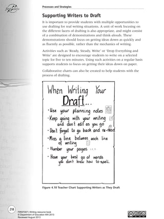 218
Processes and Strategies
Supporting Writers to Draft
It is important to provide students with multiple opportunities to
use drafting for real writing situations. A unit of work focusing on
the different facets of drafting is also appropriate, and might consist
of a combination of demonstrations and think-alouds. These
demonstrations should focus on getting ideas down as quickly and
as fluently as possible, rather than the mechanics of writing.
Activities such as ‘Ready, Steady, Write’ or ‘Drop Everything and
Write’ are designed to encourage students to write on a selected
topic for five to ten minutes. Using such activities on a regular basis
supports students to focus on getting their ideas down on paper.
Collaborative charts can also be created to help students with the
process of drafting.
Figure 4.10 Teacher Chart Supporting Writers as They Draft
Writing Resource_chpt 4 FINAL 6/29/06 10:53 AM Page 218
FIRST007 | Writing resource book
© Department of Education WA 2013
Reviewed August 2013
 