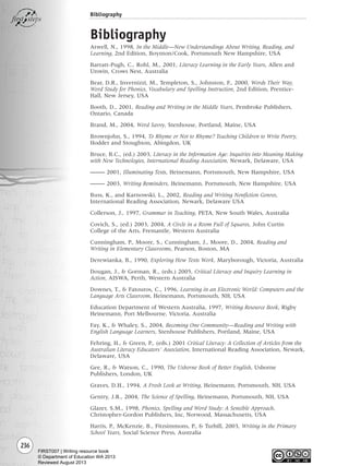 236
Bibliography
Bibliography
Atwell, N., 1998, In the Middle—New Understandings About Writing, Reading, and
Learning, 2nd Edition, Boynton/Cook, Portsmouth New Hampshire, USA
Barratt-Pugh, C., Rohl, M., 2001, Literacy Learning in the Early Years, Allen and
Unwin, Crows Nest, Australia
Bear, D.R., Invernizzi, M., Templeton, S., Johnston, F., 2000, Words Their Way,
Word Study for Phonics, Vocabulary and Spelling Instruction, 2nd Edition, Prentice-
Hall, New Jersey, USA
Booth, D., 2001, Reading and Writing in the Middle Years, Pembroke Publishers,
Ontario, Canada
Brand, M., 2004, Word Savvy, Stenhouse, Portland, Maine, USA
Brownjohn, S., 1994, To Rhyme or Not to Rhyme? Teaching Children to Write Poetry,
Hodder and Stoughton, Abingdon, UK
Bruce, B.C., (ed.) 2003, Literacy in the Information Age: Inquiries into Meaning Making
with New Technologies, International Reading Association, Newark, Delaware, USA
––––– 2001, Illuminating Texts, Heinemann, Portsmouth, New Hampshire, USA
––––– 2003, Writing Reminders, Heinemann, Portsmouth, New Hampshire, USA
Buss, K., and Karnowski, L., 2002, Reading and Writing Nonfiction Genres,
International Reading Association, Newark, Delaware USA
Collerson, J., 1997, Grammar in Teaching, PETA, New South Wales, Australia
Covich, S., (ed.) 2003, 2004, A Circle in a Room Full of Squares, John Curtin
College of the Arts, Fremantle, Western Australia
Cunningham, P., Moore, S., Cunningham, J., Moore, D., 2004, Reading and
Writing in Elementary Classrooms, Pearson, Boston, MA
Derewianka, B., 1990, Exploring How Texts Work, Maryborough, Victoria, Australia
Dougan, J., & Gorman, R., (eds.) 2005, Critical Literacy and Inquiry Learning in
Action, AISWA, Perth, Western Australia
Downes, T., & Fatouros, C., 1996, Learning in an Electronic World: Computers and the
Language Arts Classroom, Heinemann, Portsmouth, NH, USA
Education Department of Western Australia, 1997, Writing Resource Book, Rigby
Heinemann, Port Melbourne, Victoria, Australia
Fay, K., & Whaley, S., 2004, Becoming One Community—Reading and Writing with
English Language Learners, Stenhouse Publishers, Portland, Maine, USA
Fehring, H., & Green, P., (eds.) 2001 Critical Literacy: A Collection of Articles from the
Australian Literacy Educators’ Association, International Reading Association, Newark,
Delaware, USA
Gee, R., & Watson, C., 1990, The Usborne Book of Better English, Usborne
Publishers, London, UK
Graves, D.H., 1994, A Fresh Look at Writing, Heinemann, Portsmouth, NH, USA
Gentry, J.R., 2004, The Science of Spelling, Heinemann, Portsmouth, NH, USA
Glazer, S.M., 1998, Phonics, Spelling and Word Study: A Sensible Approach,
Christopher-Gordon Publishers, Inc, Norwood, Massachusetts, USA
Harris, P., McKenzie, B., Fitzsimmons, P., & Turbill, 2003, Writing in the Primary
School Years, Social Science Press, Australia
Writing Resource_chpt 4 FINAL 6/29/06 10:54 AM Page 236
FIRST007 | Writing resource book
© Department of Education WA 2013
Reviewed August 2013
 