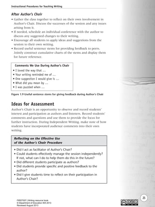 Instructional Procedures for Teaching Writing
25
After Author’s Chair
• Gather the class together to reflect on their own involvement in
Author’s Chair. Discuss the successes of the session and any issues
arising from it.
• If needed, schedule an individual conference with the author to
discuss any suggested changes to their writing.
• Encourage all students to apply ideas and suggestions from the
session to their own writing.
• Record useful sentence stems for providing feedback to peers.
Jointly construct cumulative charts of the stems and display them
for future reference.
Figure 1.9 Useful sentence stems for giving feedback during Author’s Chair
Comments We Use During Author’s Chair
• I loved the way that …
• Your writing reminded me of …
• One suggestion I would give is …
• What did you mean by …
• I was puzzled when …
Ideas for Assessment
Author’s Chair is an opportunity to observe and record students’
interest and participation as authors and listeners. Record students’
comments and questions and use them to provide the focus for
further instruction. During Independent Writing, make note of how
students have incorporated audience comments into their own
writing.
• Did I act as facilitator of Author’s Chair?
• Could students effectively manage the session independently?
If not, what can I do to help them do this in the future?
• Did different students participate as authors?
• Did students provide specific and positive feedback to the
author?
• Did I give students time to reflect on their participation in
Author’s Chair?
Reflecting on the Effective Use
of the Author’s Chair Procedure
Writing Resource_chpt 1_FINAL 6/29/06 10:31 AM Page 25
FIRST007 | Writing resource book
© Department of Education WA 2013
Reviewed August 2013
 