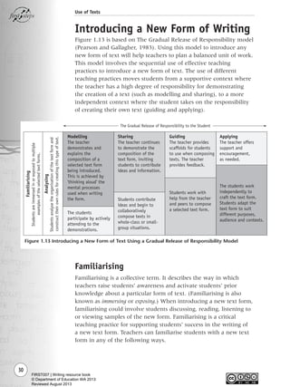 Introducing a New Form of Writing
Figure 1.13 is based on The Gradual Release of Responsibility model
(Pearson and Gallagher, 1983). Using this model to introduce any
new form of text will help teachers to plan a balanced unit of work.
This model involves the sequential use of effective teaching
practices to introduce a new form of text. The use of different
teaching practices moves students from a supportive context where
the teacher has a high degree of responsibility for demonstrating
the creation of a text (such as modelling and sharing), to a more
independent context where the student takes on the responsibility
of creating their own text (guiding and applying).
30
Use of Texts
Modelling
The teacher
demonstrates and
explains the
composition of a
selected text form
being introduced.
This is achieved by
‘thinking aloud’ the
mental processes
used when writing
the form.
Familiarising
Studentsareimmersedinorexposedtomultiple
examplesoftheselectedtextforms.
Analysing
Studentsanalysetheorganisationofthetextformand
constructtheirownrulesforcreatingthistypeoftext.
Sharing
The teacher continues
to demonstrate the
composition of the
text form, inviting
students to contribute
ideas and information.
Guiding
The teacher provides
scaffolds for students
to use when composing
texts. The teacher
provides feedback.
Applying
The teacher offers
support and
encouragement,
as needed.
The students
participate by actively
attending to the
demonstrations.
Students contribute
ideas and begin to
collaboratively
compose texts in
whole-class or small-
group situations.
Students work with
help from the teacher
and peers to compose
a selected text form.
The students work
independently to
craft the text form.
Students adapt the
text form to suit
different purposes,
audience and contexts.
The Gradual Release of Responsibility to the Student
Figure 1.13 Introducing a New Form of Text Using a Gradual Release of Responsibility Model
Familiarising
Familiarising is a collective term. It describes the way in which
teachers raise students’ awareness and activate students’ prior
knowledge about a particular form of text. (Familiarising is also
known as immersing or exposing.) When introducing a new text form,
familiarising could involve students discussing, reading, listening to
or viewing samples of the new form. Familiarising is a critical
teaching practice for supporting students’ success in the writing of
a new text form. Teachers can familiarise students with a new text
form in any of the following ways.
Writing Resource_chpt 1_FINAL 6/29/06 10:31 AM Page 30
FIRST007 | Writing resource book
© Department of Education WA 2013
Reviewed August 2013
 