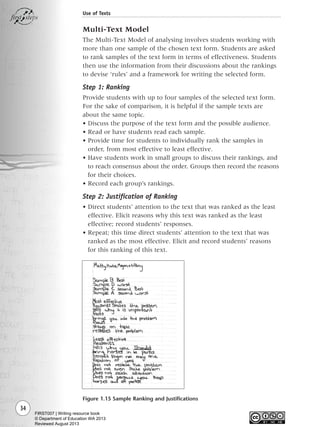 34
Use of Texts
Multi-Text Model
The Multi-Text Model of analysing involves students working with
more than one sample of the chosen text form. Students are asked
to rank samples of the text form in terms of effectiveness. Students
then use the information from their discussions about the rankings
to devise ‘rules’ and a framework for writing the selected form.
Step 1: Ranking
Provide students with up to four samples of the selected text form.
For the sake of comparison, it is helpful if the sample texts are
about the same topic.
• Discuss the purpose of the text form and the possible audience.
• Read or have students read each sample.
• Provide time for students to individually rank the samples in
order, from most effective to least effective.
• Have students work in small groups to discuss their rankings, and
to reach consensus about the order. Groups then record the reasons
for their choices.
• Record each group’s rankings.
Step 2: Justification of Ranking
• Direct students’ attention to the text that was ranked as the least
effective. Elicit reasons why this text was ranked as the least
effective; record students’ responses.
• Repeat; this time direct students’ attention to the text that was
ranked as the most effective. Elicit and record students’ reasons
for this ranking of this text.
Figure 1.15 Sample Ranking and Justifications
Writing Resource_chpt 1_FINAL 6/29/06 10:31 AM Page 34
FIRST007 | Writing resource book
© Department of Education WA 2013
Reviewed August 2013
 