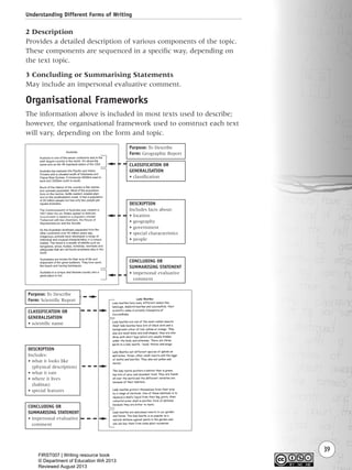 Understanding Different Forms of Writing
39
2 Description
Provides a detailed description of various components of the topic.
These components are sequenced in a specific way, depending on
the text topic.
3 Concluding or Summarising Statements
May include an impersonal evaluative comment.
Organisational Frameworks
The information above is included in most texts used to describe;
however, the organisational framework used to construct each text
will vary, depending on the form and topic.
Purpose: To Describe
Form: Geographic Report
CONCLUDING OR
SUMMARISING STATEMENT
• impersonal evaluative
comment
CLASSIFICATION OR
GENERALISATION
• classification
DESCRIPTION
Includes facts about:
• location
• geography
• government
• special characteristics
• people
Purpose: To Describe
Form: Scientific Report
CONCLUDING OR
SUMMARISING STATEMENT
• impersonal evaluative
comment
CLASSIFICATION OR
GENERALISATION
• scientific name
DESCRIPTION
Includes:
• what it looks like
(physical description)
• what it eats
• where it lives
(habitat)
• special features
Writing Resource_chpt 1_FINAL 6/29/06 10:31 AM Page 39
FIRST007 | Writing resource book
© Department of Education WA 2013
Reviewed August 2013
 