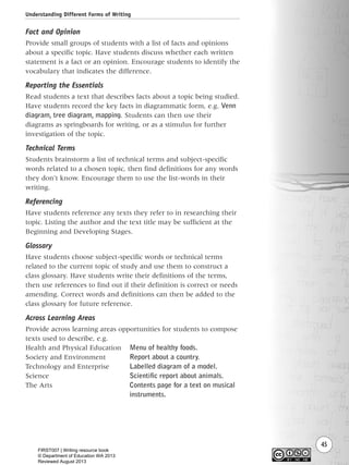 Understanding Different Forms of Writing
45
Fact and Opinion
Provide small groups of students with a list of facts and opinions
about a specific topic. Have students discuss whether each written
statement is a fact or an opinion. Encourage students to identify the
vocabulary that indicates the difference.
Reporting the Essentials
Read students a text that describes facts about a topic being studied.
Have students record the key facts in diagrammatic form, e.g. Venn
diagram, tree diagram, mapping. Students can then use their
diagrams as springboards for writing, or as a stimulus for further
investigation of the topic.
Technical Terms
Students brainstorm a list of technical terms and subject-specific
words related to a chosen topic, then find definitions for any words
they don’t know. Encourage them to use the list-words in their
writing.
Referencing
Have students reference any texts they refer to in researching their
topic. Listing the author and the text title may be sufficient at the
Beginning and Developing Stages.
Glossary
Have students choose subject-specific words or technical terms
related to the current topic of study and use them to construct a
class glossary. Have students write their definitions of the terms,
then use references to find out if their definition is correct or needs
amending. Correct words and definitions can then be added to the
class glossary for future reference.
Across Learning Areas
Provide across learning areas opportunities for students to compose
texts used to describe, e.g.
Health and Physical Education Menu of healthy foods.
Society and Environment Report about a country.
Technology and Enterprise Labelled diagram of a model.
Science Scientific report about animals.
The Arts Contents page for a text on musical
instruments.
Writing Resource_chpt 1_FINAL 6/29/06 10:31 AM Page 45
FIRST007 | Writing resource book
© Department of Education WA 2013
Reviewed August 2013
 