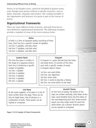 Understanding Different Forms of Writing
49
Figure 1.23 A Sample of Poetry Frameworks
Haiku
A Haiku is a form of Japanese poetry consisting of three
lines. Each line has a specific number of syllables.
1st line: 5 syllables, and tells where
2nd line: 7 syllables, and tells what
3rd line: 5 syllables, and tells when
Lantern Poem
This five-line poem is written in
the shape of a Japanese lantern.
Each line is limited by a specific
number of syllables.
1st line: 1 syllable
2nd line: 2 syllables
3rd line: 3 syllables
4th line: 4 syllables
5th line: 1 syllable
Cinquain
A cinquain is a poem derived from the haiku
and tanka forms. It consists of five lines,
each with a specific number of words.
A cinquain doesn’t rhyme.
1st line: one word (title)
2nd line: two adjectives
3rd line: three verbs
4th line: 4 words to describe a feeling
5th line: one word (refers to the title)
Acrostic Poems
In this form of poetry, the letters of the
topic are written vertically. Each letter of the
topic word therefore forms the first letter of
the word beginning each line. Some acrostic
poems use only single words for each line
while others use a phrase. Acrostic poems
can be rhymed or unrhymed.
List Poem
As the name suggests, a list poem is a list of
items written down the page. These can be
lists of single items, lists of phrases or a
combination of both. These poems can be
rhymed or unrhymed.
Poetry, in its broadest sense, cannot be described in generic terms,
even though some poems conform to specific structures, such as
haiku, limericks, cinquains and sonnets. The variation possible in
the organisation and structure of a poem is part of the essence of
poetry.
Organisational Frameworks
There are many different forms of poetry, and each form has its
own distinctive organisational framework. The following examples
provide a snapshot of some of the most common forms.
Writing Resource_chpt 1_FINAL 6/29/06 10:32 AM Page 49
FIRST007 | Writing resource book
© Department of Education WA 2013
Reviewed August 2013
 
