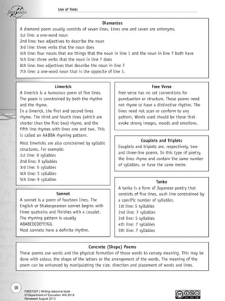 50
Use of Texts
Diamantes
A diamond poem usually consists of seven lines. Lines one and seven are antonyms.
1st line: a one-word noun
2nd line: two adjectives to describe the noun
3rd line: three verbs that the noun does
4th line: four nouns that are things that the noun in line 1 and the noun in line 7 both have
5th line: three verbs that the noun in line 7 does
6th line: two adjectives that describe the noun in line 7
7th line: a one-word noun that is the opposite of line 1.
Limerick
A limerick is a humorous poem of five lines.
The poem is constrained by both the rhythm
and the rhyme.
In a limerick, the first and second lines
rhyme. The third and fourth lines (which are
shorter than the first two) rhyme, and the
fifth line rhymes with lines one and two. This
is called an AABBA rhyming pattern.
Most limericks are also constrained by syllabic
structures. For example:
1st line: 9 syllables
2nd line: 9 syllables
3rd line: 5 syllables
4th line: 5 syllables
5th line: 9 syllables
Sonnet
A sonnet is a poem of fourteen lines. The
English or Shakespearean sonnet begins with
three quatrains and finishes with a couplet.
The rhyming pattern is usually
ABABCDCDEFEFGG.
Most sonnets have a definite rhythm.
Free Verse
Free verse has no set conventions for
punctuation or structure. These poems need
not rhyme or have a distinctive rhythm. The
lines need not scan or conform to any
pattern. Words used should be those that
evoke strong images, moods and emotions.
Concrete (Shape) Poems
These poems use words and the physical formation of those words to convey meaning. This may be
done with colour, the shape of the letters or the arrangement of the words. The meaning of the
poem can be enhanced by manipulating the size, direction and placement of words and lines.
Couplets and Triplets
Couplets and triplets are, respectively, two-
and three-line poems. In this type of poetry,
the lines rhyme and contain the same number
of syllables, or have the same metre.
Tanka
A tanka is a form of Japanese poetry that
consists of five lines, each line constrained by
a specific number of syllables.
1st line: 5 syllables
2nd line: 7 syllables
3rd line: 5 syllables
4th line: 7 syllables
5th line: 7 syllables
Writing Resource_chpt 1_FINAL 6/29/06 10:32 AM Page 50
FIRST007 | Writing resource book
© Department of Education WA 2013
Reviewed August 2013
 