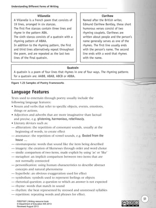 Understanding Different Forms of Writing
51
Language Features
Texts used to entertain through poetry usually include the
following language features:
• Nouns and verbs that refer to specific objects, events, emotions,
things or actions.
• Adjectives and adverbs that are more imaginative than factual
and precise, e.g. glistening, harmonious, rebelliously.
• Literary devices such as:
— alliteration: the repetition of consonant sounds, usually at the
beginning of words, to create effect
— assonance: the repetition of vowel sounds, e.g. Ousted from the
house …
— onomatopoeia: words that sound like the item being described
— imagery: the creation of likenesses through order and word choice
— simile: comparison of two items, made explicit by using ‘as’ or ‘like’
— metaphor: an implicit comparison between two items that are
not normally connected
— personification: using human characteristics to describe abstract
concepts and natural phenomena
— hyperbole: an obvious exaggeration used for effect
— symbolism: symbols used to represent feelings or objects
— rhetorical question: a question to which an answer is not expected
— rhyme: words that match in sound
— rhythm: the beat represented by stressed and unstressed syllables
— repetition: repeating words and phrases for effect.
Villanelle
A Villanelle is a French poem that consists of
19 lines, arranged in six stanzas.
The first five stanzas contain three lines and
rhyme in the pattern ABA.
The sixth stanza consists of a quatrain with a
rhyming pattern of ABAA.
In addition to the rhyming pattern, the first
and third lines alternatively repeat throughout
the poem, and are repeated as the last two
lines of the final quatrain.
Clerihew
Named after the British writer,
Edmund Clerihew Bentley, these short
humorous verses consist of two
rhyming couplets. Clerihews are
written about people and the person’s
name generally serves as one of the
rhymes. The first line usually ends
with the person’s name. The second
line ends with a word that rhymes
with the name.
Quatrain
A quatrain is a poem of four lines that rhymes in one of four ways. The rhyming patterns
for a quatrain are: AABB, ABAB, ABCB or ABBA.
Figure 1.23 Samples of Poetry Frameworks
Writing Resource_chpt 1_FINAL 6/29/06 10:32 AM Page 51
FIRST007 | Writing resource book
© Department of Education WA 2013
Reviewed August 2013
 