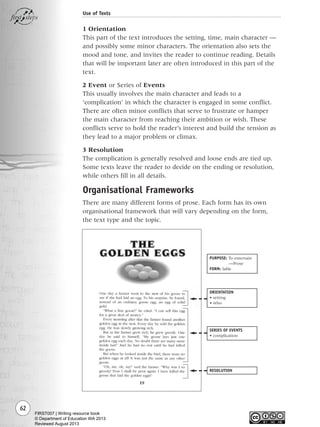 62
Use of Texts
1 Orientation
This part of the text introduces the setting, time, main character —
and possibly some minor characters. The orientation also sets the
mood and tone, and invites the reader to continue reading. Details
that will be important later are often introduced in this part of the
text.
2 Event or Series of Events
This usually involves the main character and leads to a
‘complication’ in which the character is engaged in some conflict.
There are often minor conflicts that serve to frustrate or hamper
the main character from reaching their ambition or wish. These
conflicts serve to hold the reader’s interest and build the tension as
they lead to a major problem or climax.
3 Resolution
The complication is generally resolved and loose ends are tied up.
Some texts leave the reader to decide on the ending or resolution,
while others fill in all details.
Organisational Frameworks
There are many different forms of prose. Each form has its own
organisational framework that will vary depending on the form,
the text type and the topic.
ORIENTATION
• setting
• who
PURPOSE: To entertain
—Prose
FORM: fable
SERIES OF EVENTS
• complication
RESOLUTION
Writing Resource_chpt 1_FINAL 6/29/06 10:32 AM Page 62
FIRST007 | Writing resource book
© Department of Education WA 2013
Reviewed August 2013
 