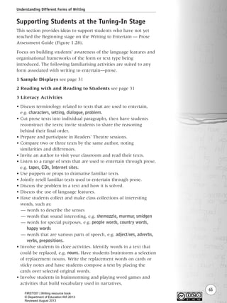 Understanding Different Forms of Writing
65
Supporting Students at the Tuning-In Stage
This section provides ideas to support students who have not yet
reached the Beginning stage on the Writing to Entertain — Prose
Assessment Guide (Figure 1.28).
Focus on building students’ awareness of the language features and
organisational frameworks of the form or text type being
introduced. The following familiarising activities are suited to any
form associated with writing to entertain—prose.
1 Sample Displays see page 31
2 Reading with and Reading to Students see page 31
3 Literacy Activities
• Discuss terminology related to texts that are used to entertain,
e.g. characters, setting, dialogue, problem.
• Cut prose texts into individual paragraphs, then have students
reconstruct the texts; invite students to share the reasoning
behind their final order.
• Prepare and participate in Readers’ Theatre sessions.
• Compare two or three texts by the same author, noting
similarities and differences.
• Invite an author to visit your classroom and read their texts.
• Listen to a range of texts that are used to entertain through prose,
e.g. tapes, CDs, Internet sites.
• Use puppets or props to dramatise familiar texts.
• Jointly retell familiar texts used to entertain through prose.
• Discuss the problem in a text and how it is solved.
• Discuss the use of language features.
• Have students collect and make class collections of interesting
words, such as:
— words to describe the senses
— words that sound interesting, e.g. shemozzle, murmur, smidgen
— words for special purposes, e.g. people words, country words,
happy words
— words that are various parts of speech, e.g. adjectives, adverbs,
verbs, prepositions.
• Involve students in cloze activities. Identify words in a text that
could be replaced, e.g. nouns. Have students brainstorm a selection
of replacement nouns. Write the replacement words on cards or
sticky notes and have students compose a text by placing the
cards over selected original words.
• Involve students in brainstorming and playing word games and
activities that build vocabulary used in narratives.
Writing Resource_chpt 1_FINAL 6/29/06 10:32 AM Page 65
FIRST007 | Writing resource book
© Department of Education WA 2013
Reviewed August 2013
 