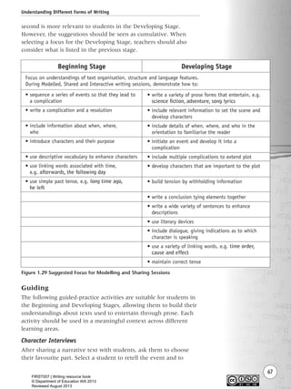 Understanding Different Forms of Writing
67
second is more relevant to students in the Developing Stage.
However, the suggestions should be seen as cumulative. When
selecting a focus for the Developing Stage, teachers should also
consider what is listed in the previous stage.
Figure 1.29 Suggested Focus for Modelling and Sharing Sessions
Beginning Stage
Focus on understandings of text organisation, structure and language features.
During Modelled, Shared and Interactive writing sessions, demonstrate how to:
• sequence a series of events so that they lead to
a complication
• write a complication and a resolution
• include information about when, where,
who
• introduce characters and their purpose
• use descriptive vocabulary to enhance characters
• use linking words associated with time,
e.g. afterwards, the following day
• use simple past tense, e.g. long time ago,
he left
Developing Stage
• write a variety of prose forms that entertain, e.g.
science fiction, adventure, song lyrics
• include relevant information to set the scene and
develop characters
• include details of when, where, and who in the
orientation to familiarise the reader
• initiate an event and develop it into a
complication
• include multiple complications to extend plot
• develop characters that are important to the plot
• build tension by withholding information
• write a conclusion tying elements together
• write a wide variety of sentences to enhance
descriptions
• use literary devices
• include dialogue, giving indications as to which
character is speaking
• use a variety of linking words, e.g. time order,
cause and effect
• maintain correct tense
Guiding
The following guided-practice activities are suitable for students in
the Beginning and Developing Stages, allowing them to build their
understandings about texts used to entertain through prose. Each
activity should be used in a meaningful context across different
learning areas.
Character Interviews
After sharing a narrative text with students, ask them to choose
their favourite part. Select a student to retell the event and to
Writing Resource_chpt 1_FINAL 6/29/06 10:32 AM Page 67
FIRST007 | Writing resource book
© Department of Education WA 2013
Reviewed August 2013
 