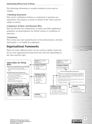 Understanding Different Forms of Writing
75
The following information is usually included in texts used to
explain.
1 Heading Statement
This can be a definition written as a statement or question (an
explanation), the purpose (a policy) or details of the writer and the
subject (a memo).
2 Sequence of How, and Reasons Why
This can describe the components (or parts) and their application,
proposals, recommendations for further actions or conditions of
operation.
3 Summary
This section can state special features of the phenomenon, reiterate
main points — or simply be a signature.
Organisational Frameworks
There are many different forms of texts used to explain. Each text
has its own organisational framework that will vary depending on
the form and the topic.
HEADING STATEMENT
• details of the
subject
SUMMARY
• not evident
SUMMARY
• state further
information related
to main points
SEQUENCE OF HOW
(OR REASONS WHY)
• conditions of
operation
• reasons are
implied
Purpose: To Explain
Form: Rules
Purpose: To Explain
Form: Policy
HEADING STATEMENT
• includes purpose
SEQUENCE OF HOW
(OR REASONS WHY)
• conditions under which
the policy operates
• procedures to be followed
Writing Resource_chpt 1_FINAL 6/29/06 10:32 AM Page 75
FIRST007 | Writing resource book
© Department of Education WA 2013
Reviewed August 2013
 
