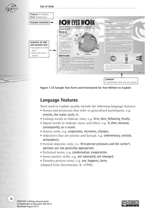 76
Use of Texts
Language Features
Texts used to explain usually include the following language features:
• Nouns and pronouns that refer to generalised participants, e.g.
erosion, the water cycle, it.
• Linking words to indicate time, e.g. first, then, following, finally.
• Signal words to indicate cause and effect, e.g. if, then, because,
consequently, as a result.
• Action verbs, e.g. evaporates, increases, changes.
• Adjectives that are precise and factual, e.g. sedimentary, cellular,
atmospheric.
• Formal objective style, i.e. first-person pronouns and the writer’s
opinions are not generally appropriate.
• Technical terms, e.g. condensation, evaporation.
• Some passive verbs, e.g. are saturated, are changed.
• Timeless present tense, e.g. are, happens, turns.
Adapted from Derewianka, B. (1990)
HEADING STATEMENT
SEQUENCE OF HOW
AND REASONS WHY
• description of the
parts
• how and why it
works
Purpose: To Explain
Form: Explanation
Figure 1.32 Sample Text Form and Framework for Text Written to Explain
SUMMARY
• summarises how the eye works.
Writing Resource_chpt 1_FINAL 6/29/06 10:33 AM Page 76
FIRST007 | Writing resource book
© Department of Education WA 2013
Reviewed August 2013
 