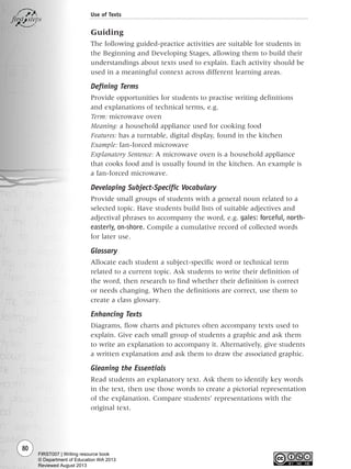 Guiding
The following guided-practice activities are suitable for students in
the Beginning and Developing Stages, allowing them to build their
understandings about texts used to explain. Each activity should be
used in a meaningful context across different learning areas.
Defining Terms
Provide opportunities for students to practise writing definitions
and explanations of technical terms, e.g.
Term: microwave oven
Meaning: a household appliance used for cooking food
Features: has a turntable, digital display, found in the kitchen
Example: fan-forced microwave
Explanatory Sentence: A microwave oven is a household appliance
that cooks food and is usually found in the kitchen. An example is
a fan-forced microwave.
Developing Subject-Specific Vocabulary
Provide small groups of students with a general noun related to a
selected topic. Have students build lists of suitable adjectives and
adjectival phrases to accompany the word, e.g. gales: forceful, north-
easterly, on-shore. Compile a cumulative record of collected words
for later use.
Glossary
Allocate each student a subject-specific word or technical term
related to a current topic. Ask students to write their definition of
the word, then research to find whether their definition is correct
or needs changing. When the definitions are correct, use them to
create a class glossary.
Enhancing Texts
Diagrams, flow charts and pictures often accompany texts used to
explain. Give each small group of students a graphic and ask them
to write an explanation to accompany it. Alternatively, give students
a written explanation and ask them to draw the associated graphic.
Gleaning the Essentials
Read students an explanatory text. Ask them to identify key words
in the text, then use those words to create a pictorial representation
of the explanation. Compare students’ representations with the
original text.
80
Use of Texts
Writing Resource_chpt 1_FINAL 6/29/06 10:33 AM Page 80
FIRST007 | Writing resource book
© Department of Education WA 2013
Reviewed August 2013
 