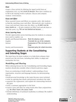 Understanding Different Forms of Writing
81
Cloze
Create a cloze activity by deleting the signal words from an
explanatory text, e.g. as a result of, because. Then have students try
to fill in the missing words or phrases. Discuss and compare
students’ word choices.
Cause and Effect
Write assorted Causes and Effects on separate cards. Ask students
to find the matching cause and effect. Alternatively, give students a
Cause card and have them state the effect, e.g. It didn’t rain for
many months so …. Or give students an Effect card and ask them to
state the cause, e.g. The sun was blacked out because ….
Across Learning Areas
Provide opportunities across learning areas for students to compose
texts used to explain, e.g.
Health and Physical Education Rules for playing a sport.
English Timetable for use of the computer.
Science Explanation of ‘The Life Cycle of a
Frog’.
Society and Environment Classroom policy for school excursions.
Supporting Students at the Consolidating
and Extending Stages
The main focus for these students is to help them enhance their
control over the text form, including their ability to adapt and
manipulate the text.
Modelling and Sharing
When selecting focuses for the Consolidating and Extending Stages,
teachers should also consider what is listed in previous stages.
Focus on continuing to build students’ understandings of text
organisation, structure and language features, by demonstrating
how to:
• build personal knowledge as the topics become more technical
• write an opening that clearly and precisely introduces the topic
• sequence the explanation, and explain the relationships between
the parts
• write a summary appropriate to the form
• express cause and effect by using words other than conjunctions,
e.g. the effect (noun), this causes (verb)
• include definitions of technical vocabulary to enhance the reader’s
understanding
Writing Resource_chpt 1_FINAL 6/29/06 10:33 AM Page 81
FIRST007 | Writing resource book
© Department of Education WA 2013
Reviewed August 2013
 