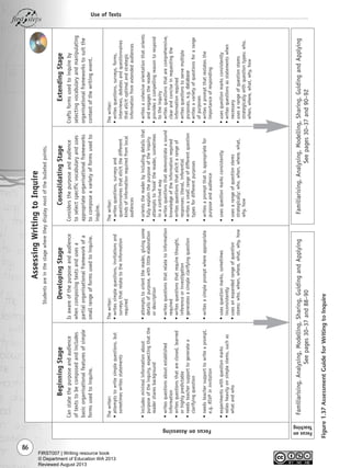 86
Use of Texts
Thewriter:
•attemptstowritesimplequestions,but
sometimeswritesstatements
•includesminimalinformationabout
purposeoftheinquiry,expectingthatthe
readersharesbackground
•writesquestionsaboutestablished
information
•writesquestionsthatareclosed,learned
orhighlypredictable
•needsteachersupporttogeneratea
clarifyingquestion
•needsteachersupporttowriteaprompt,
e.g.RSVPininvitation
•experimentswithquestionmarks
•reliesheavilyonsimplestems,suchas
whatandwho
Thewriter:
•writessimplequestions,invitationsand
surveysthatrelatetotheinformation
required
•attemptstoorientthereader,givingsome
detailsofpurpose,withlittleelaboration
ordescription
•writesquestionsthatrelatetoinformation
required
•writesquestionsthatrequirethought,
inferenceorinvestigation
•generatesasimpleclarifyingquestion
•writesasimplepromptwhereappropriate
•usesquestionmarks,sometimes
inconsistently
•usesanexpandedrangeofquestion
stems:who,when,where,what,why,how
Thewriter:
•writesquestions,surveysand
questionnairesthatelicitthedifferent
kindsofinformationrequiredfromlocal
audiences
•orientsthereaderbyincludingdetailsthat
fullyexplainthepurposeoftheinquiry
•attemptsto‘hook’thereader,sometimes
inacontrivedway
•writesquestionsthatdemonstrateasound
knowledgeoftheinformationrequired
•writesquestionsthatelicitarangeof
responses:literal,inferential
•writesasmallrangeofdifferentquestion
typesfordifferentpurposes
•writesapromptthatisappropriatefor
purposeandaudience
•usesquestionmarksconsistently
•usesarangeofquestionstems
strategically:who,when,where,what,
why,how
Thewriter:
•writesquestions,surveys,forms,
interviews,debatesandquestionnaires
thatelicitoptimalandstrategic
informationfromextendedaudiences
•writesacohesiveorientationthatorients
andengagesthereader
•providesacompellingreasontorespond
totheinquiry
•writesquestionsthatarecomprehensive,
clearandconciseinrequestingthe
informationrequired
•writesquestionstoservemultiple
purposes,e.g.database
•writesavarietyofquestionsforarange
ofpurposes
•writesapromptthatrestatesthe
importanceofresponding
•usesquestionmarksconsistently
•writesquestionsasstatementswhen
necessary
•usesarangeofquestionstems
strategicallywithquestiontypes:who,
when,where,what,why,how
FocusonAssessing
BeginningStage
Canstatethepurposeandaudience
oftextstobecomposedandincludes
basicorganisationalfeaturesofsimple
formsusedtoinquire.
DevelopingStage
Isawareofthepurposeandaudience
whencomposingtextsandusesa
partialorganisationalframeworkofa
smallrangeofformsusedtoinquire.
ConsolidatingStage
Considersthepurposeandaudience
toselectspecificvocabularyanduses
appropriateorganisationalframeworks
tocomposeavarietyofformsusedto
inquire.
ExtendingStage
Craftsformsusedtoinquireby
selectingvocabularyandmanipulating
organisationalframeworkstosuitthe
contextofthewritingevent.
AssessingWritingtoInquire
Studentsareinthestagewheretheydisplaymostofthebulletedpoints.
Familiarising,Analysing,Modelling,Sharing,GuidingandApplying
Seepages30–37and88–90
Familiarising,Analysing,Modelling,Sharing,GuidingandApplying
Seepages30–37and90–92
Focuson
Teaching
Figure1.37AssessmentGuideforWritingtoInquire
Writing Resource_chpt 1_FINAL 6/29/06 10:33 AM Page 86
FIRST007 | Writing resource book
© Department of Education WA 2013
Reviewed August 2013
 