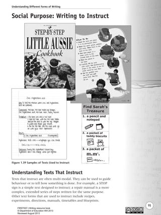 Understanding Different Forms of Writing
93
Figure 1.39 Samples of Texts Used to Instruct
Social Purpose: Writing to Instruct
Understanding Texts That Instruct
Texts that instruct are often multi-modal. They can be used to guide
behaviour or to tell how something is done. For example, a STOP
sign is a simple text designed to instruct; a repair manual is a more
complex, extended series of steps written for the same purpose.
Other text forms that are used to instruct include recipes,
experiments, directions, manuals, timetables and blueprints.
Writing Resource_chpt 1_FINAL 6/29/06 10:33 AM Page 93
FIRST007 | Writing resource book
© Department of Education WA 2013
Reviewed August 2013
 