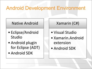 First Steps in Android Development with Eclipse and Xamarin | PPTX