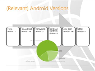 First Steps In Android Development Ppt First Steps In Android Development Ppt