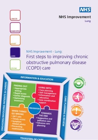 NHS
CANCER
                                  NHS Improvement
                                                                       Lung


DIAGNOSTICS




HEART




              NHS Improvement - Lung:
LUNG
              First steps to improving chronic
              obstructive pulmonary disease
STROKE        (COPD) care
                                                   FIND
                                                       I

                                                                NG
                                                                  OUT


                                                  LIVI
                                                       N
                                                          G
                                                                WITH




                                              N THING
                                            HE
                                        W




                                                       SG




                                              !
                                                         O WRO




                                                   NG

                                               TO W
                                                   AR
                                                     DS THE E




                                                ND
 